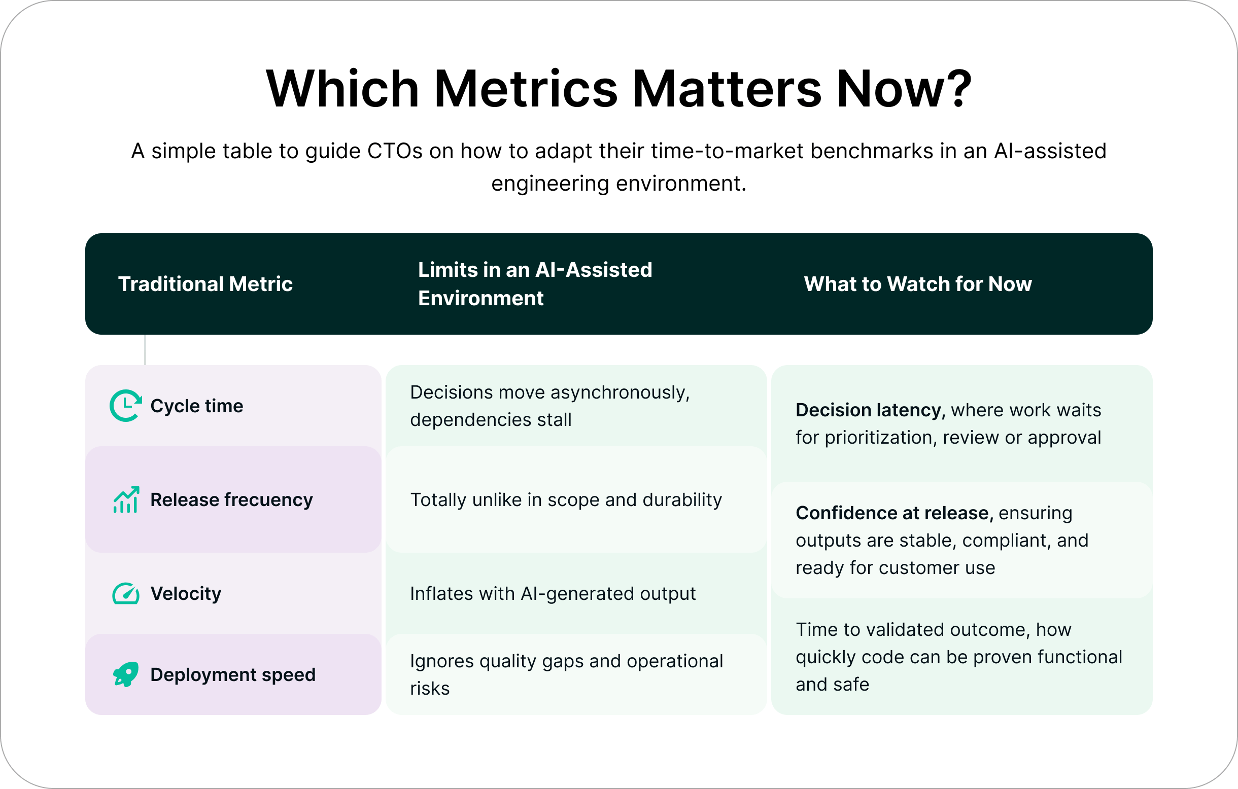 Metrics how AI-Assisted Engineering is Changing Time-to-Market Benchmarks