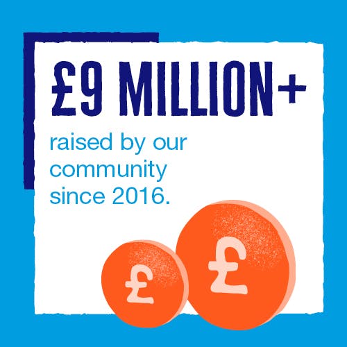 coin images with the words "£9 million+ raised by our community since 2016"