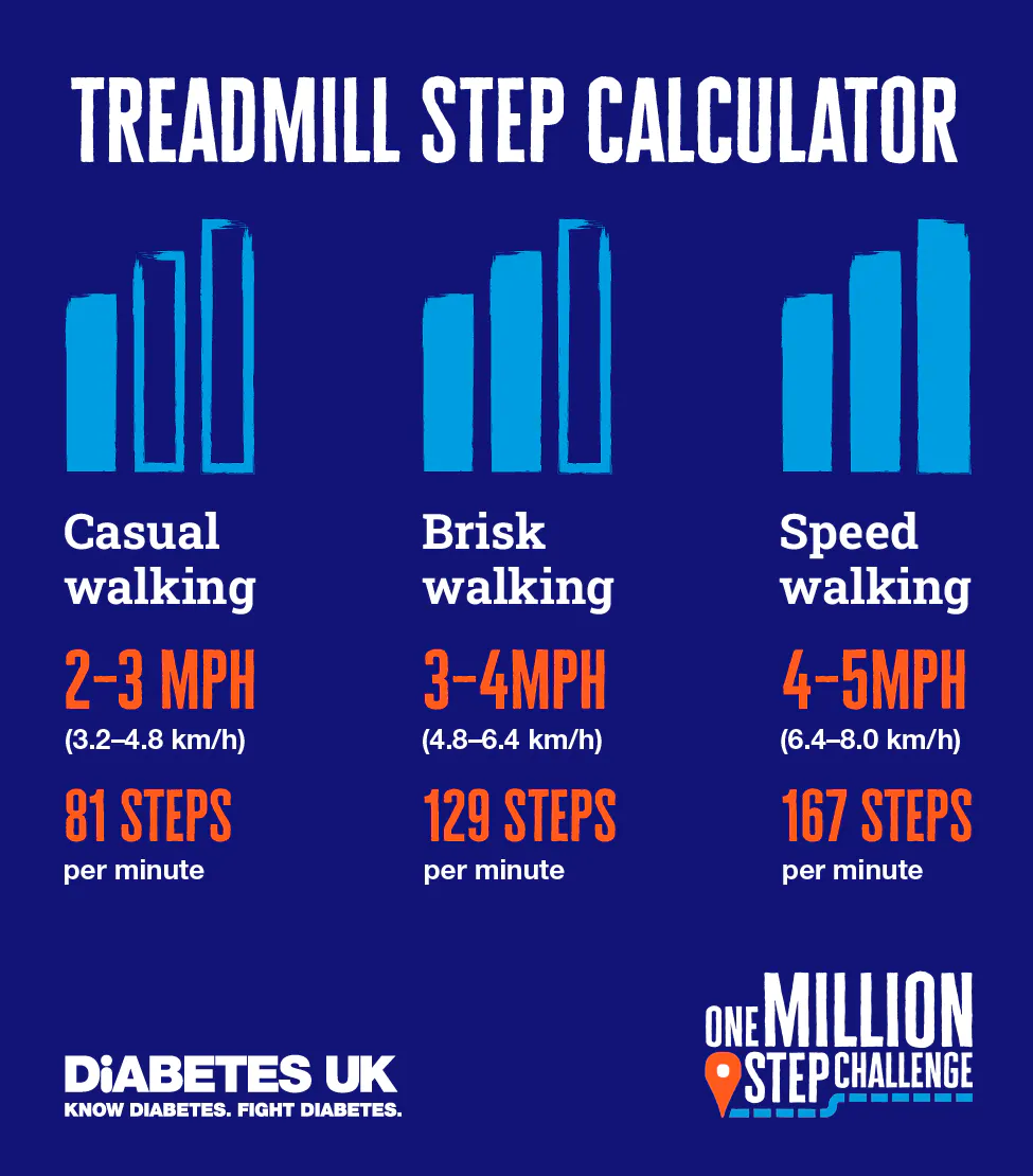 Treadmill step calculator thumbnail