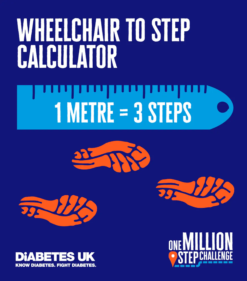 Wheelchair to step calculator. One metre equals three steps