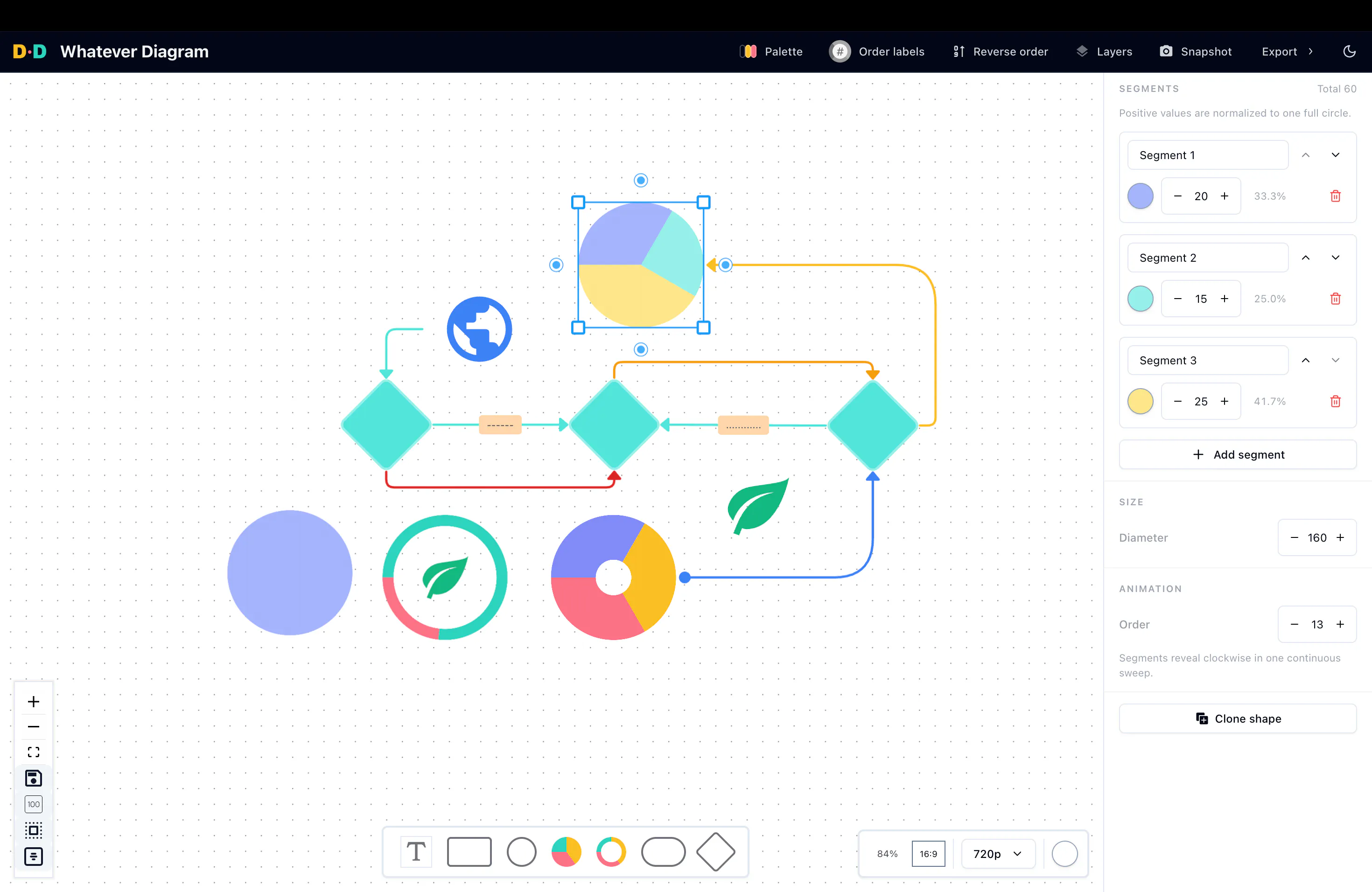 Diagrams.Design editor, canvas, toolbar and properties