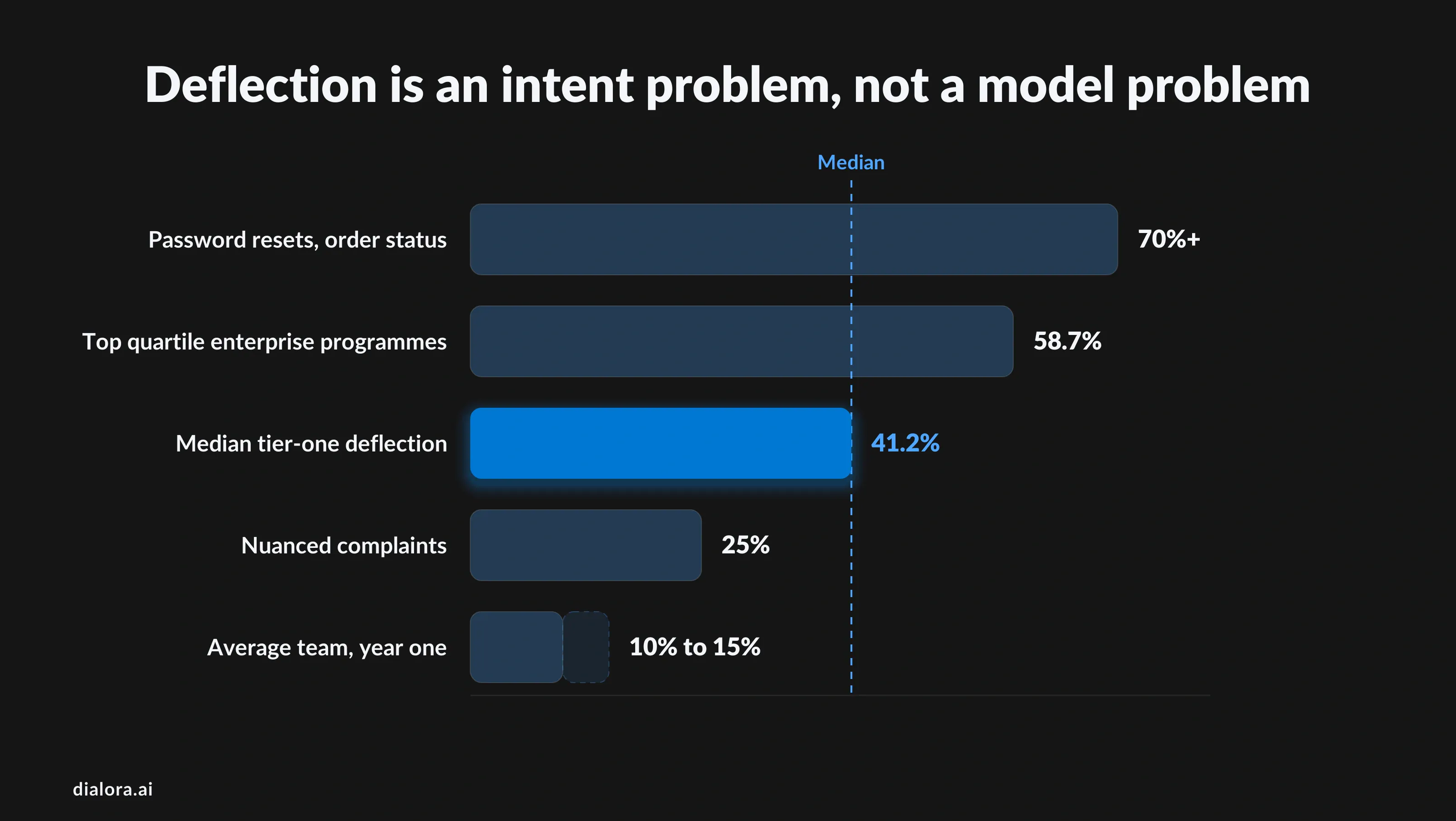 Why does deflection vary so much between companies? - Preview