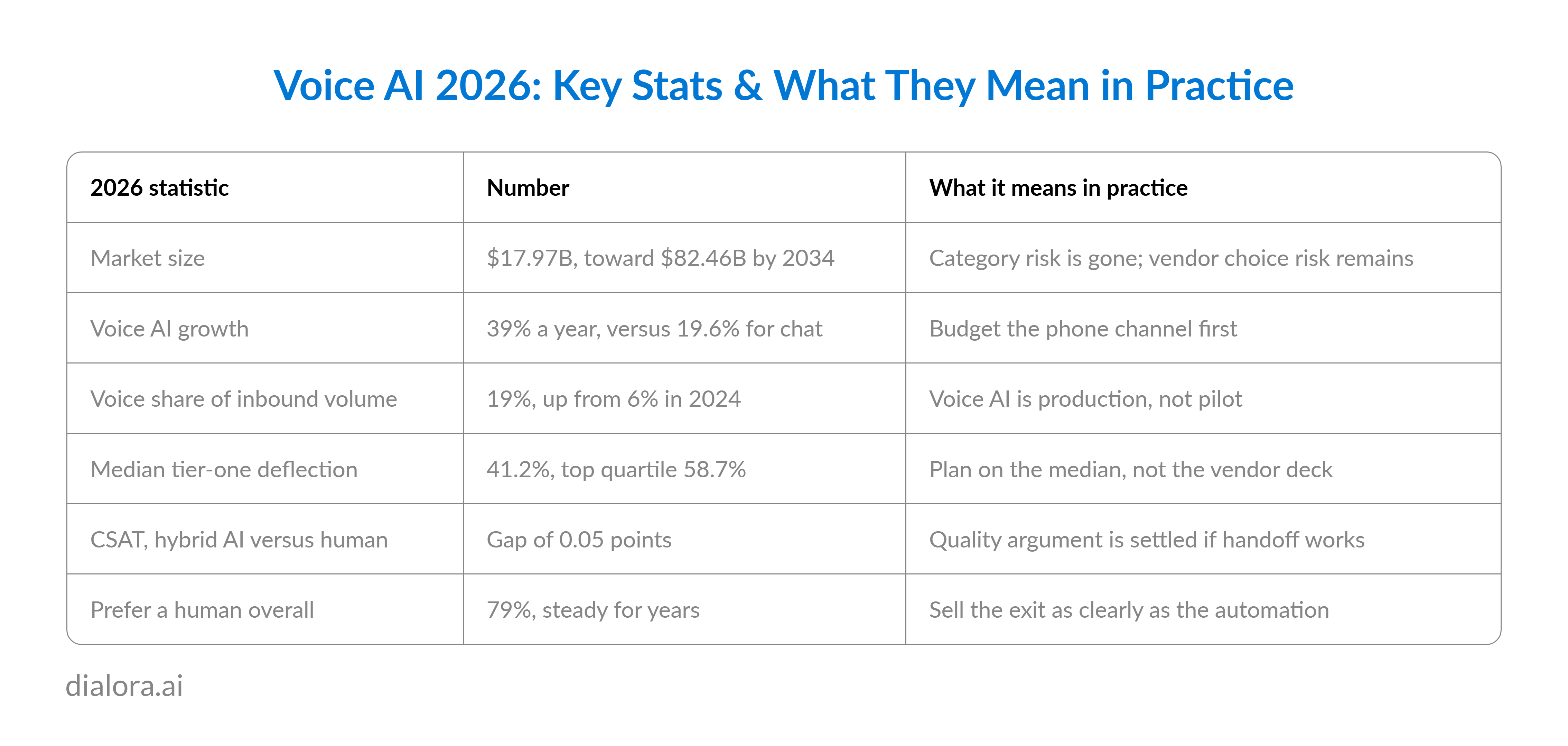Voice AI 2026: Key Stats & What They Mean in Practice - Preview