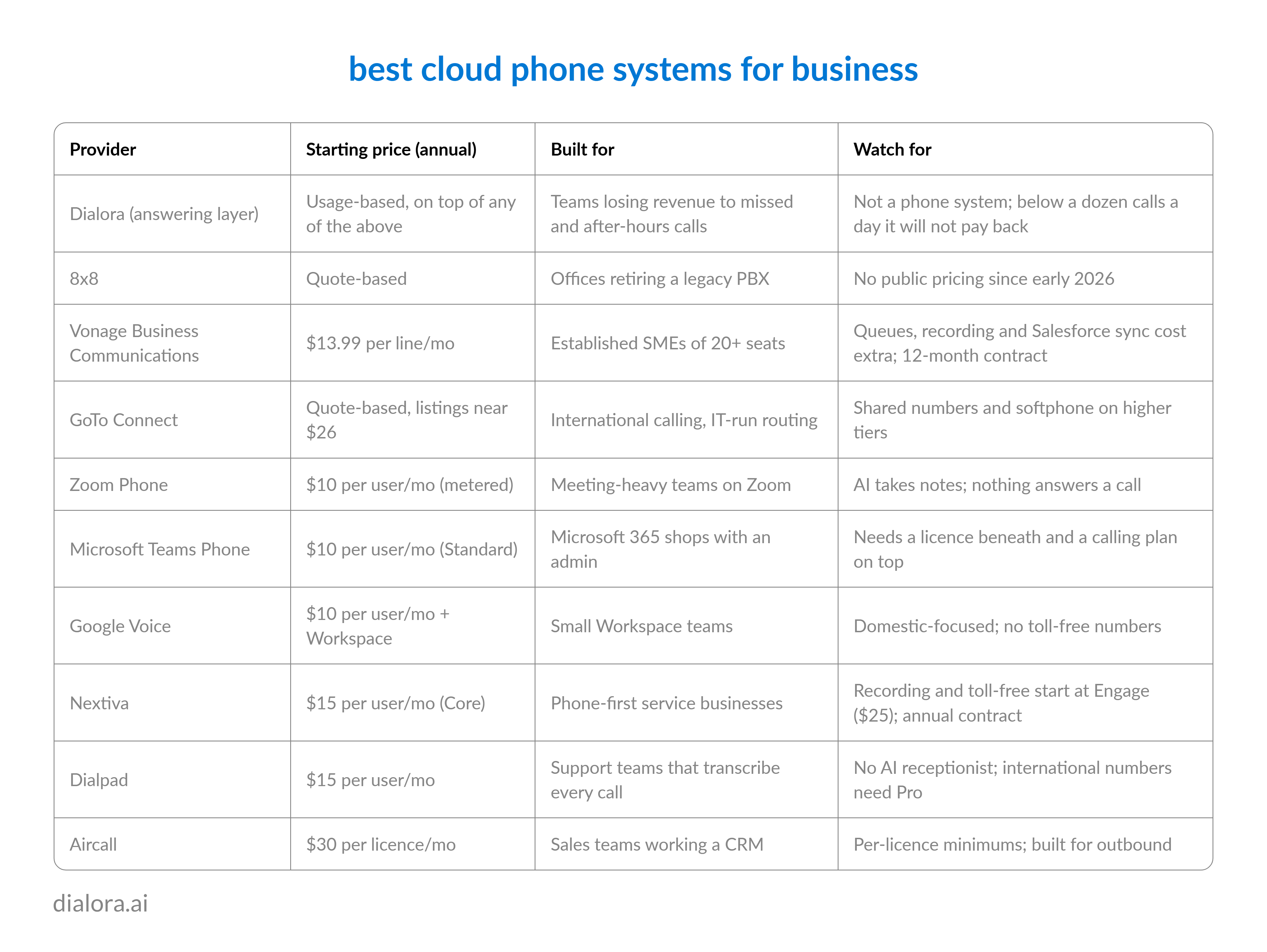 best cloud phone systems for business - Preview