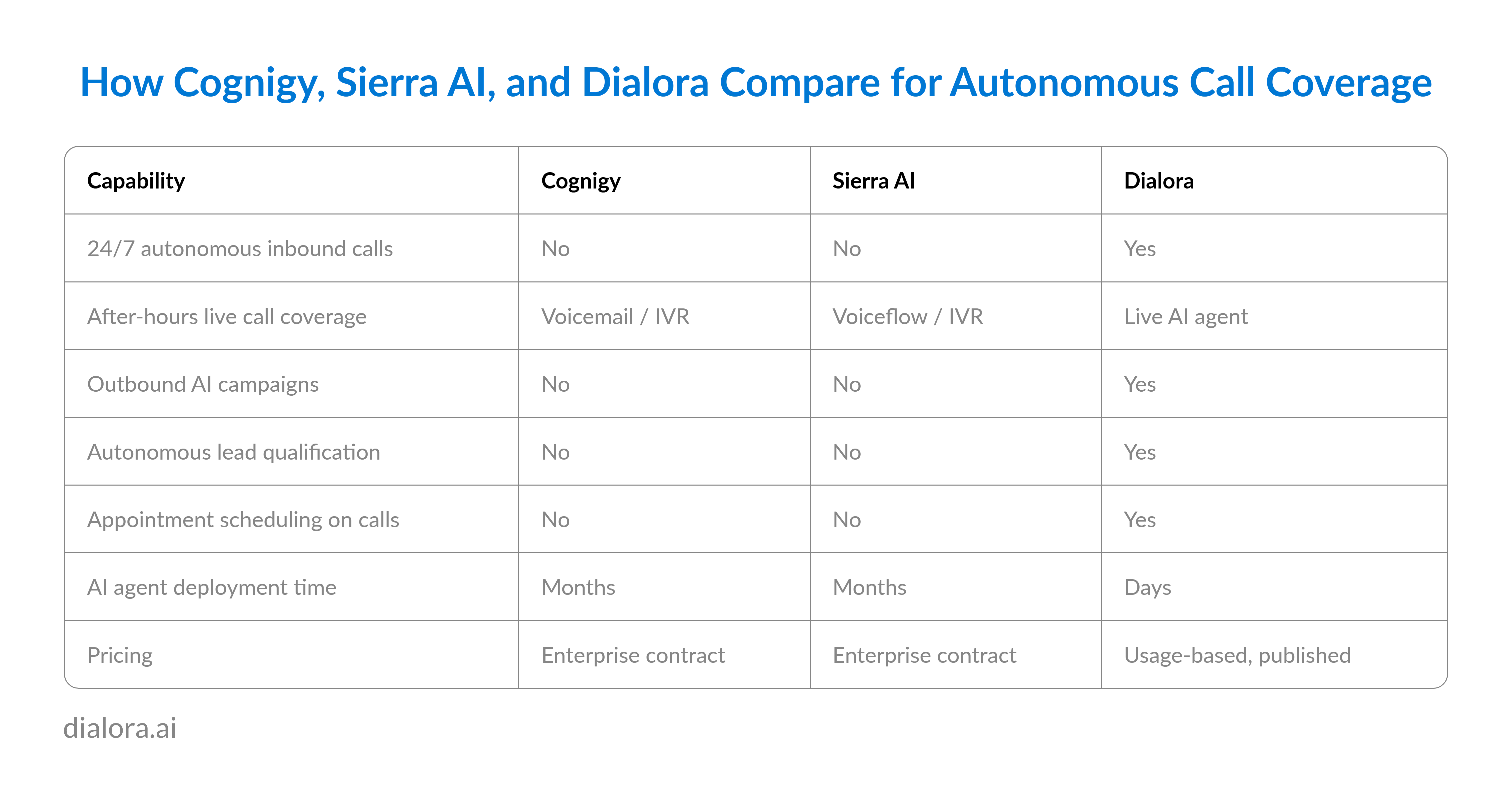 Cognigy vs Sierra AI Compared for Enterprise Contact Center Deployments - Preview