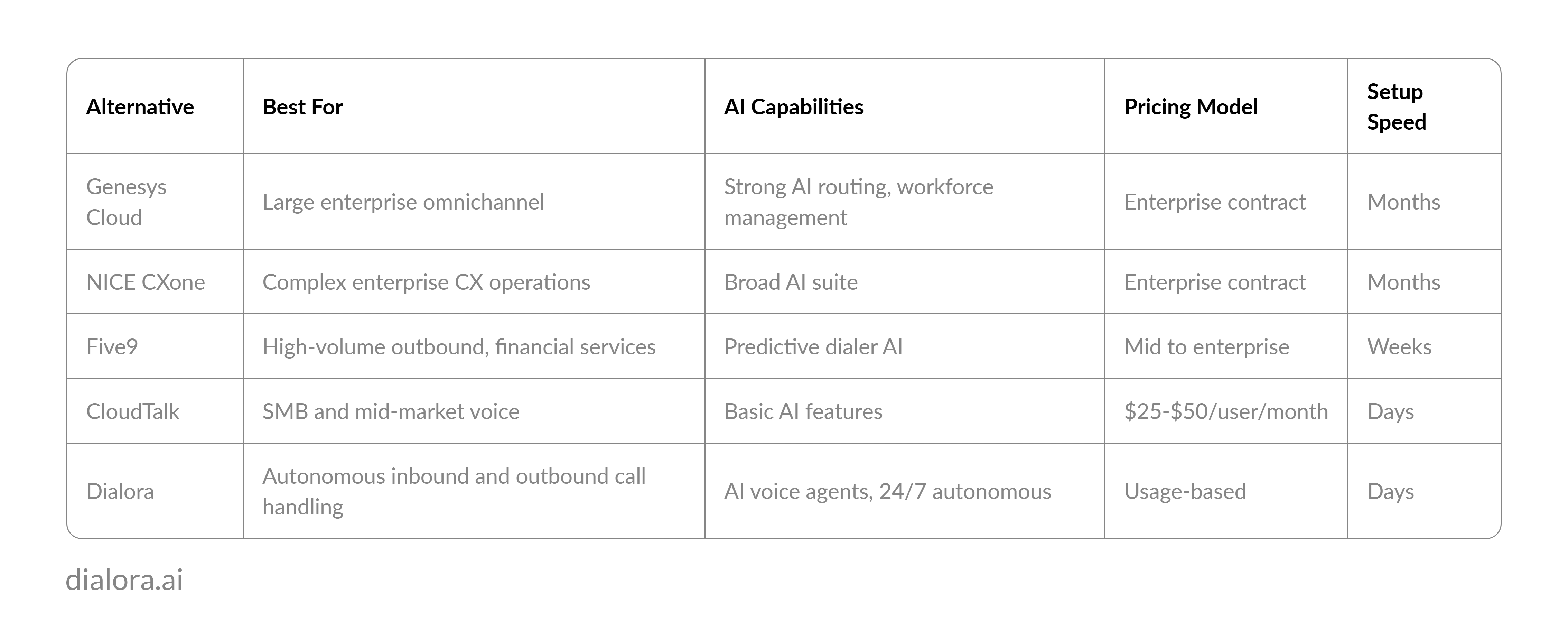 Talkdesk Alternatives Compared for Call Centers and Customer Support Operations - Preview