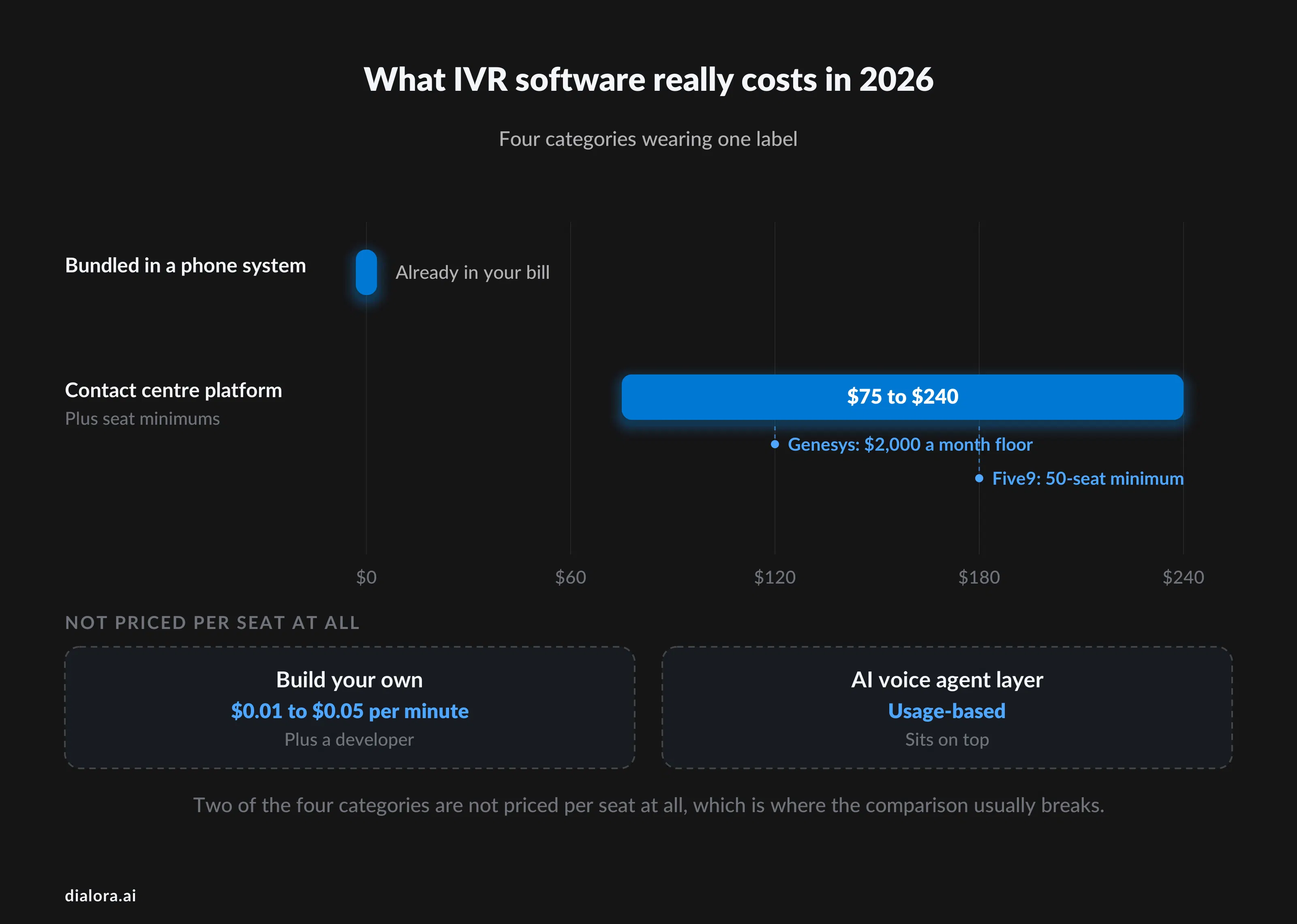 What IVR software really costs in 2026 - Preview