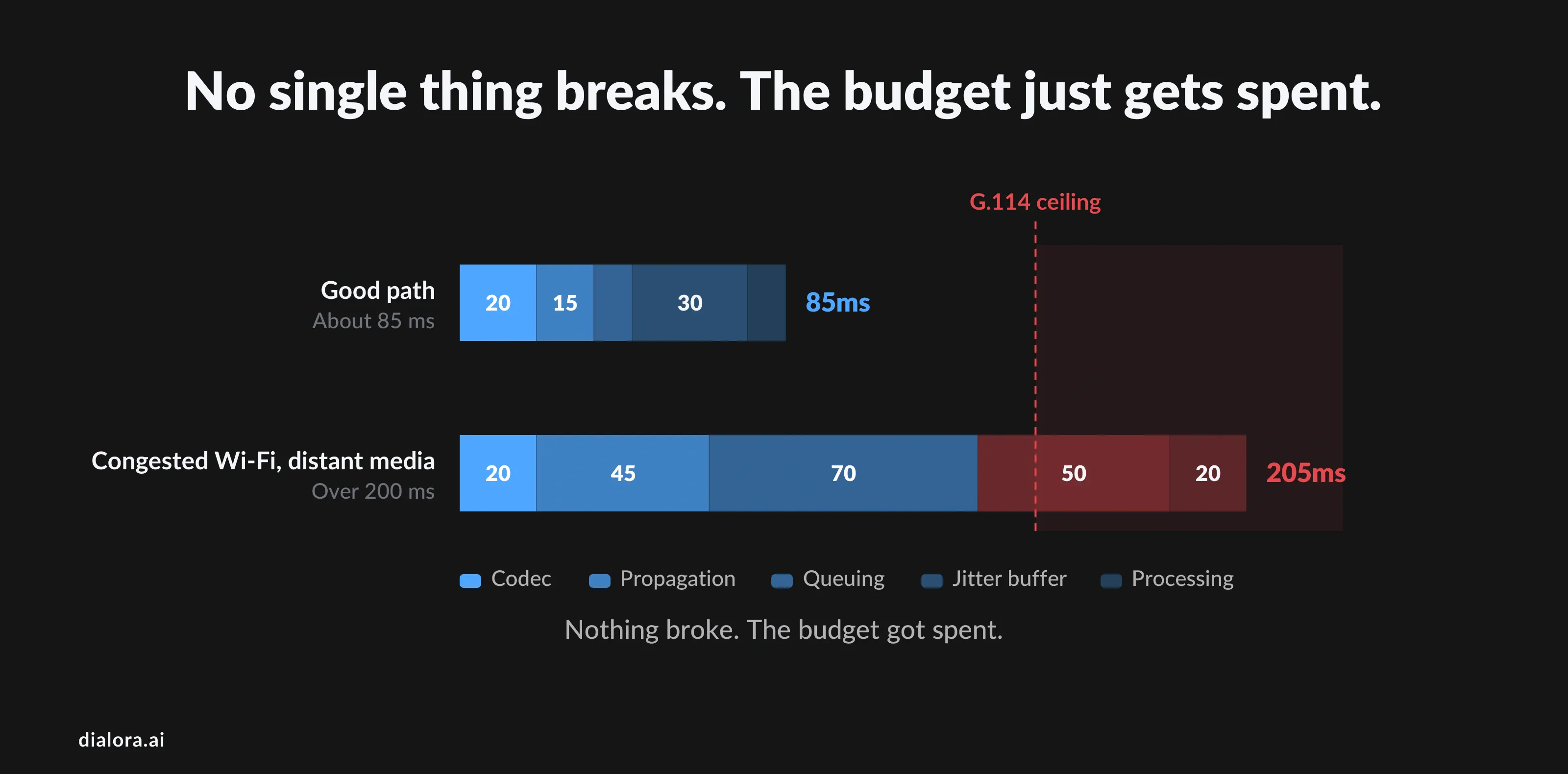 No single thing breaks. the budget just gets spent - Preview