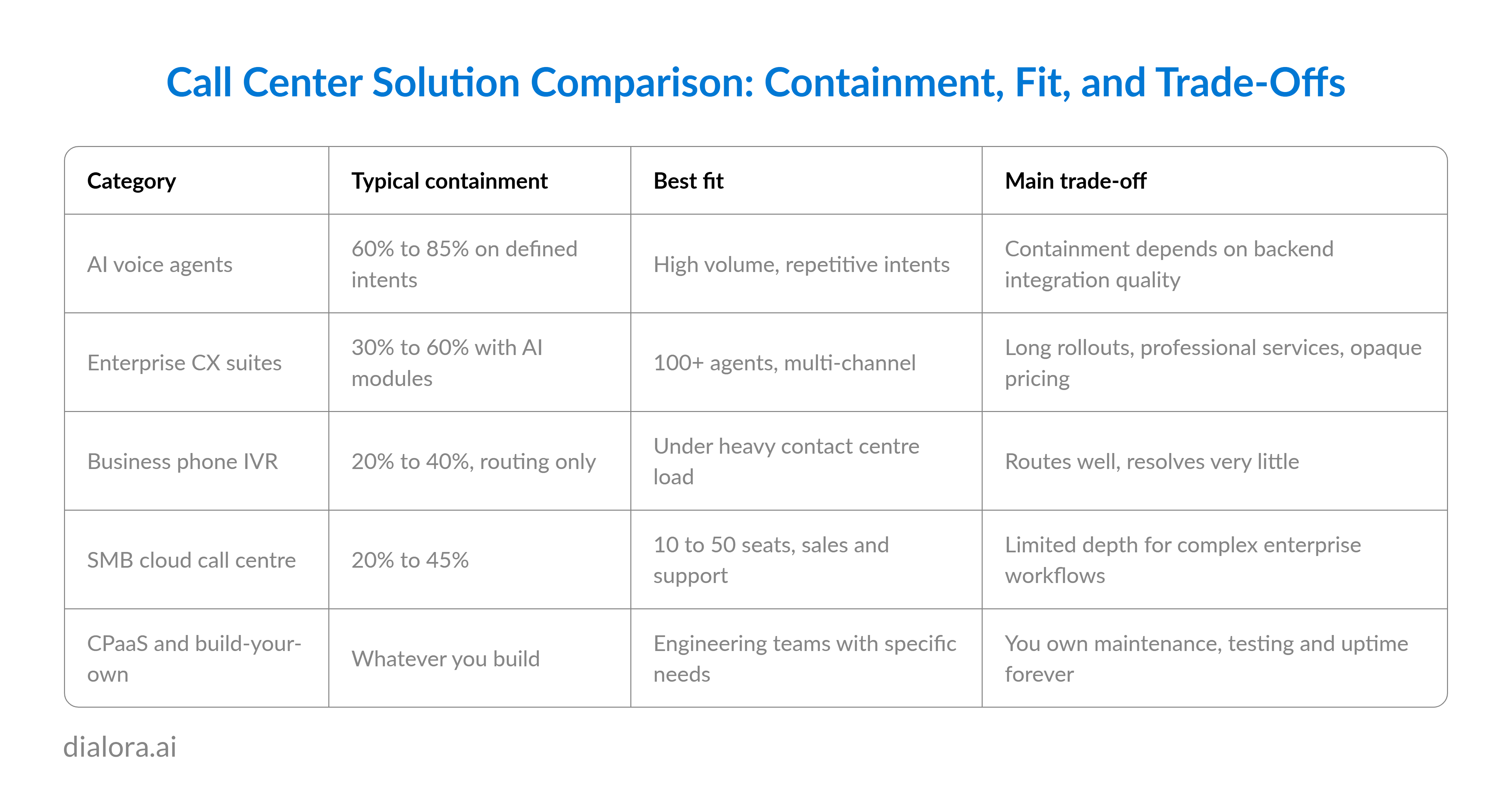 Call Center Solution Comparison: Containment, Fit, and Trade-Offs - Preview