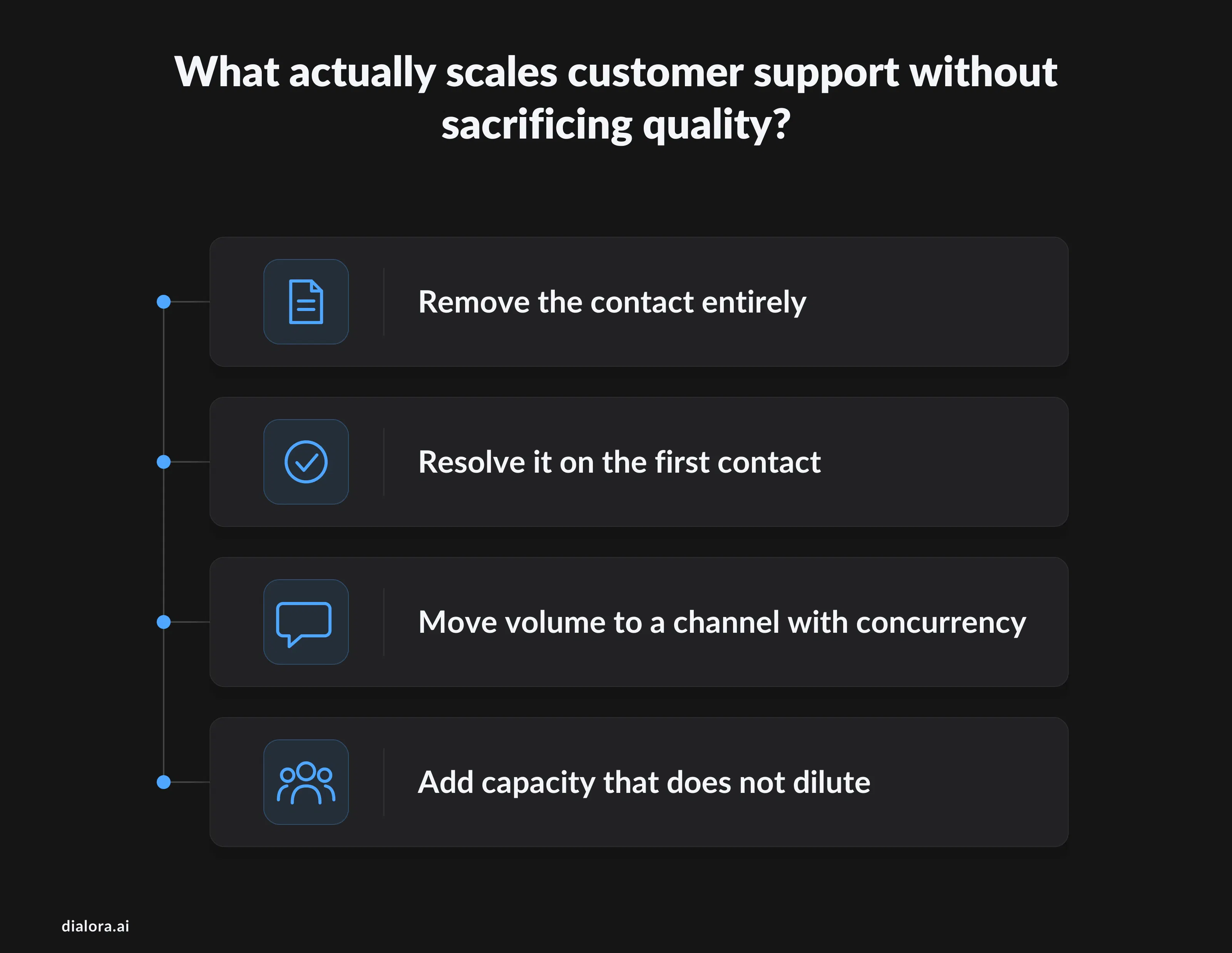 What actually scales customer support without sacrificing quality? - Preview