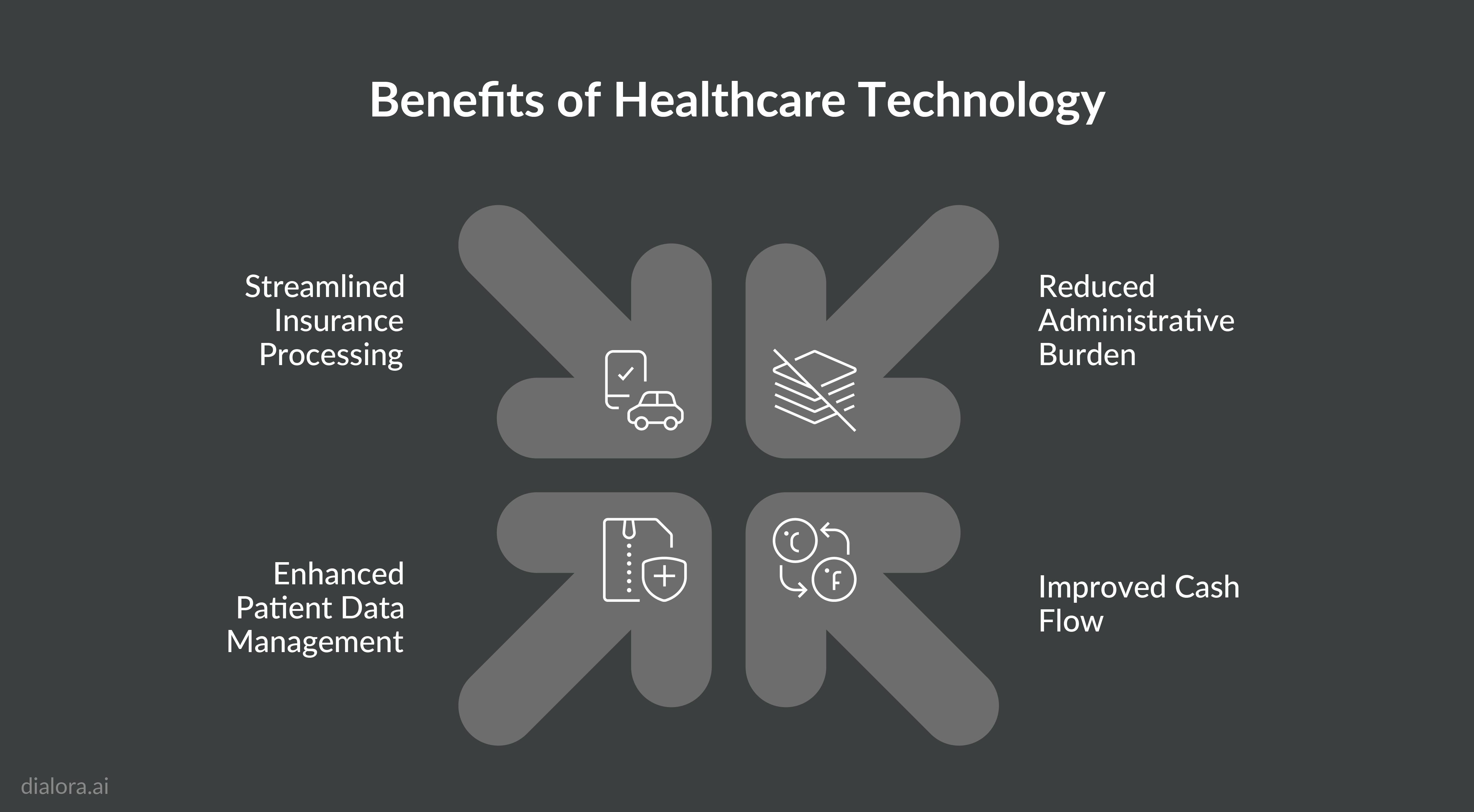 Benefits of healthcare technology - Preview