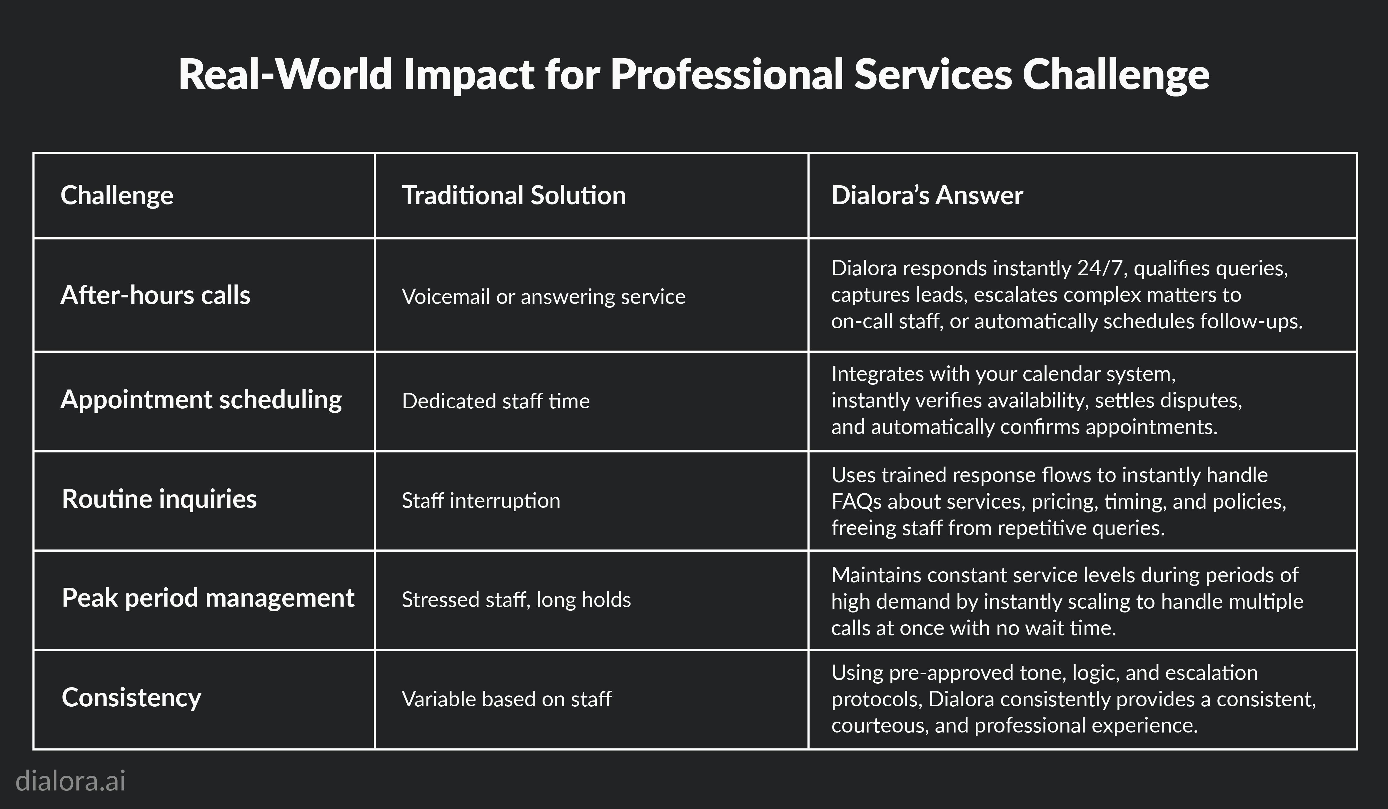 Real-World Impact for Professional Services Challenge - Preview