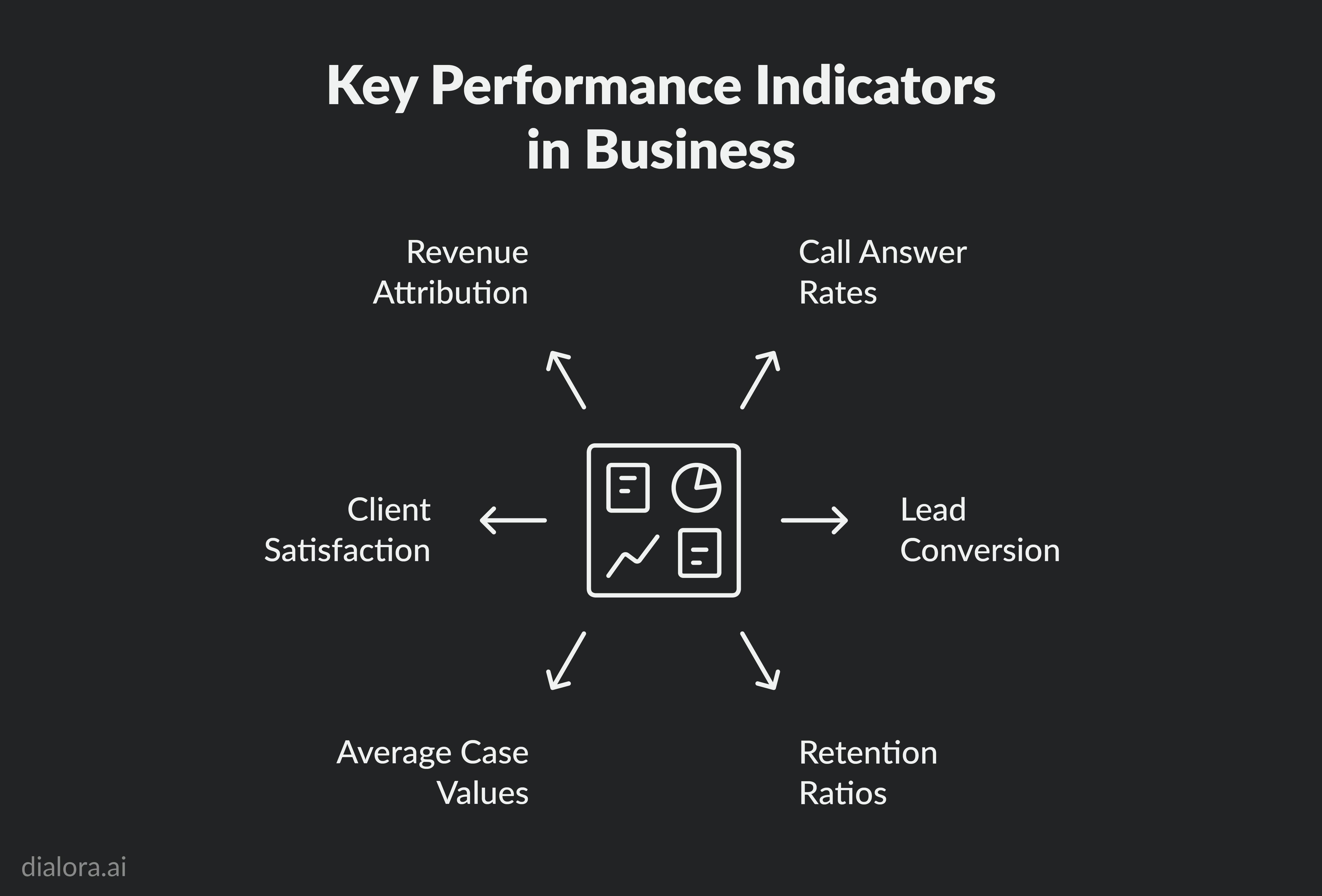 Key performance indicators in business - Preview