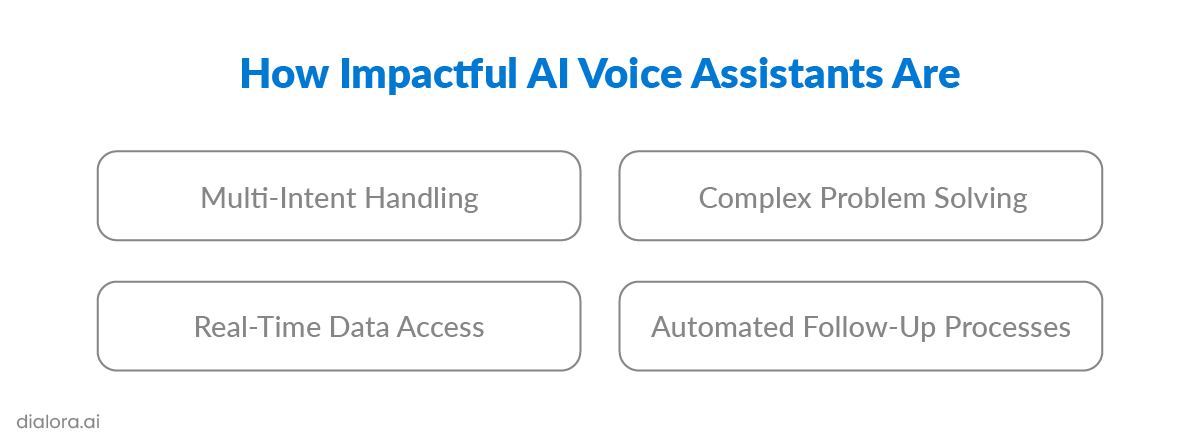 How impactful AI voice assistants are - Preview