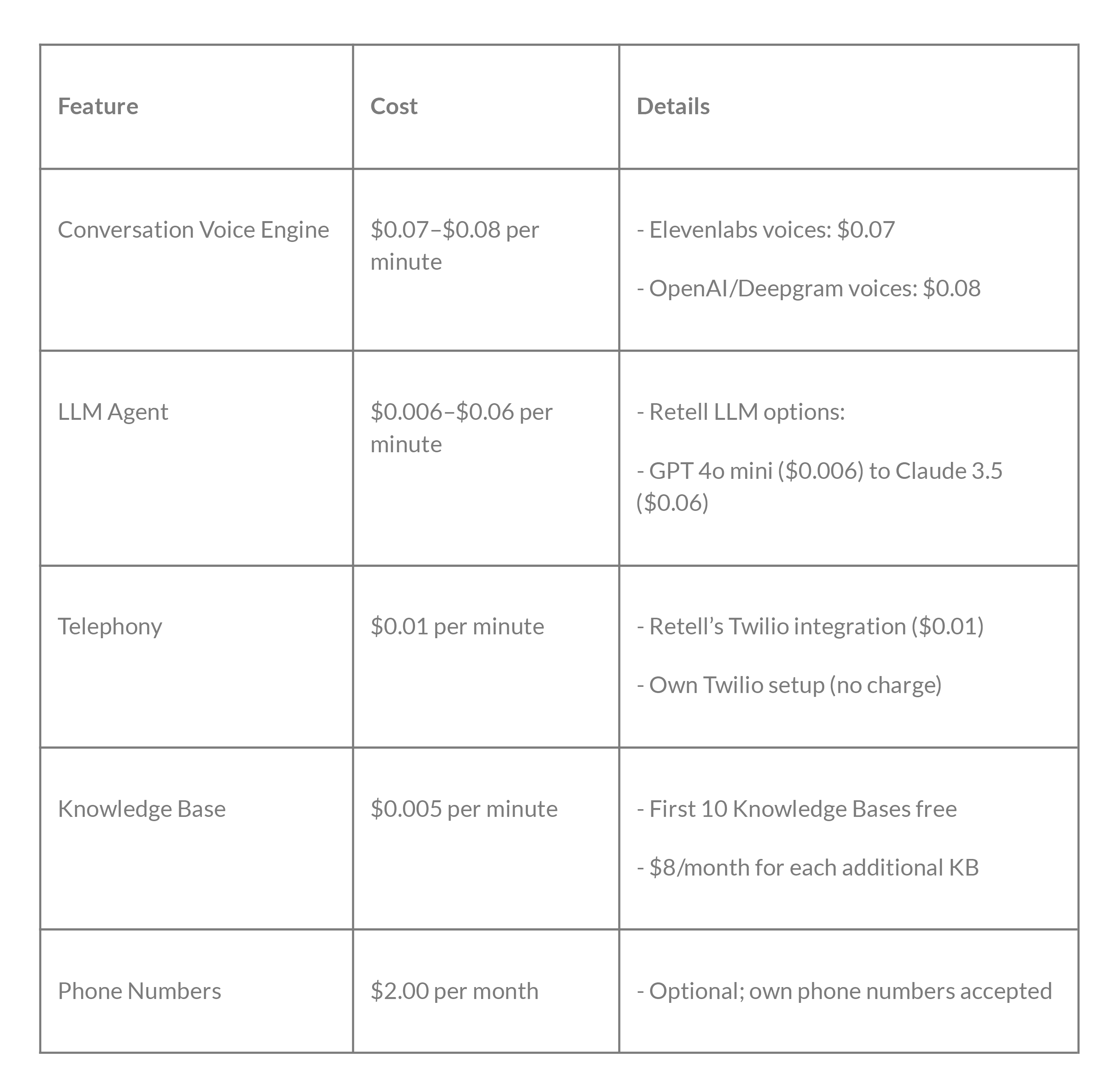 Retell AI Pricing  - Preview