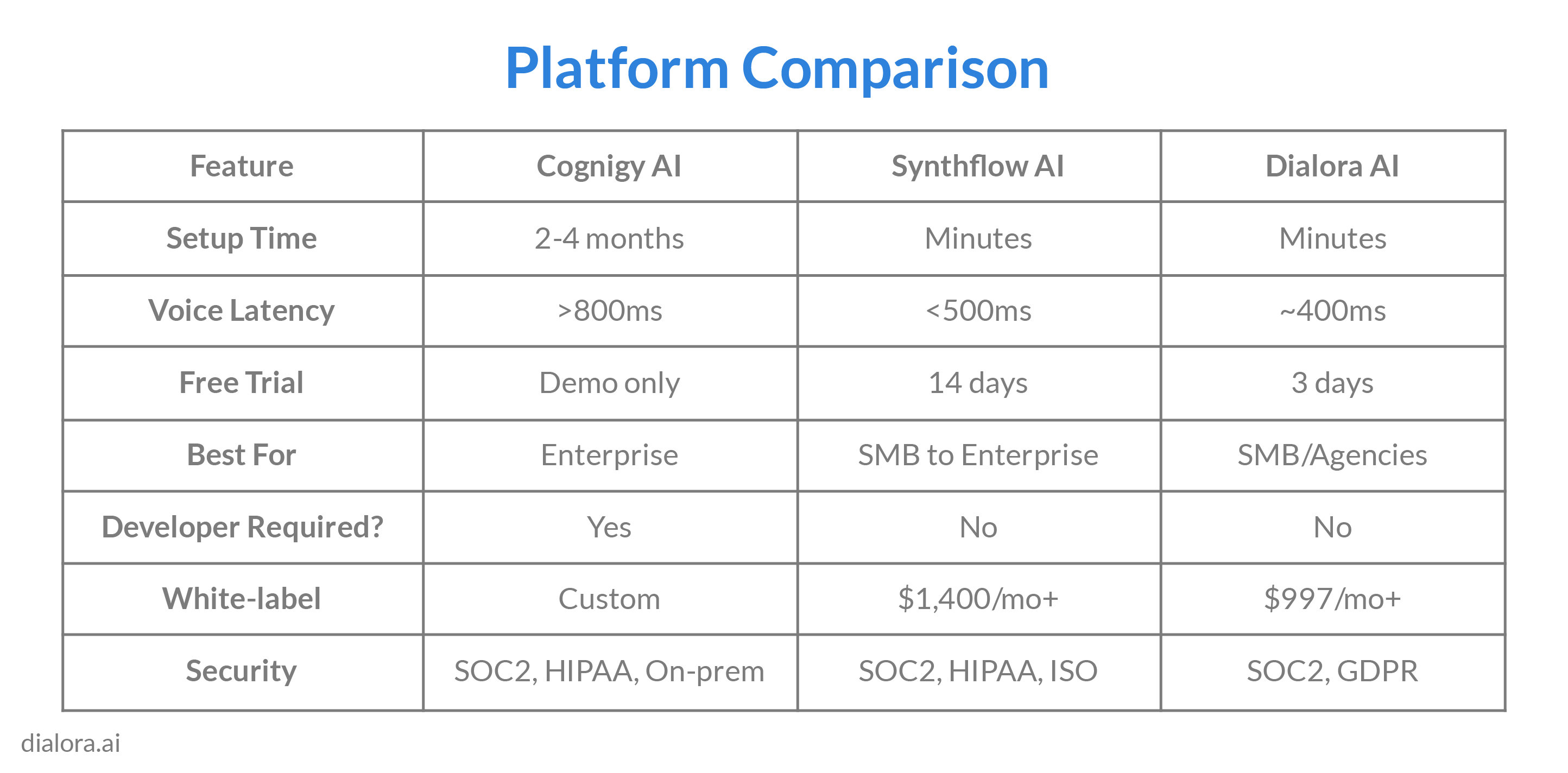 platform comparison - Preview