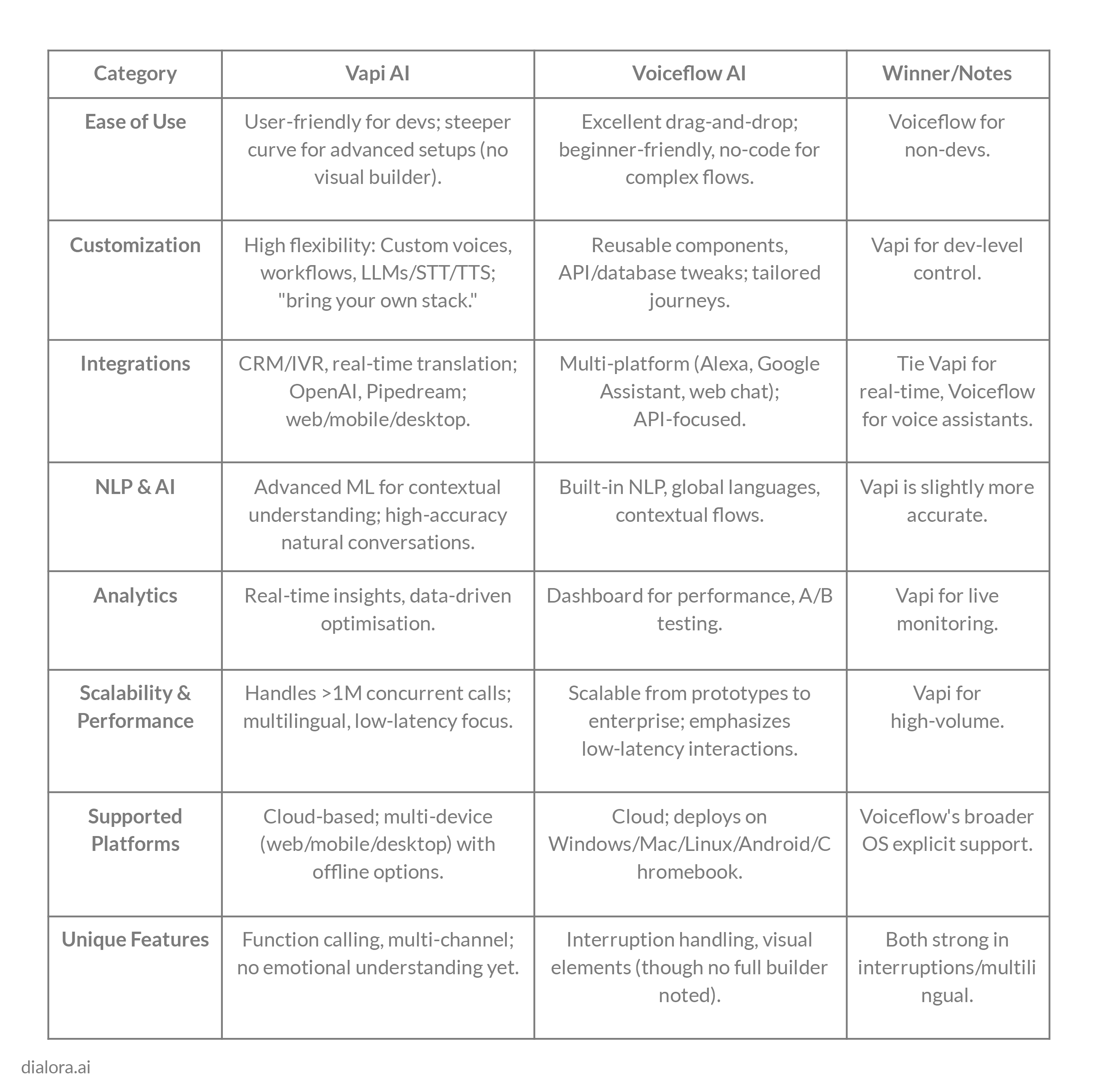 Feature Comparison - Preview
