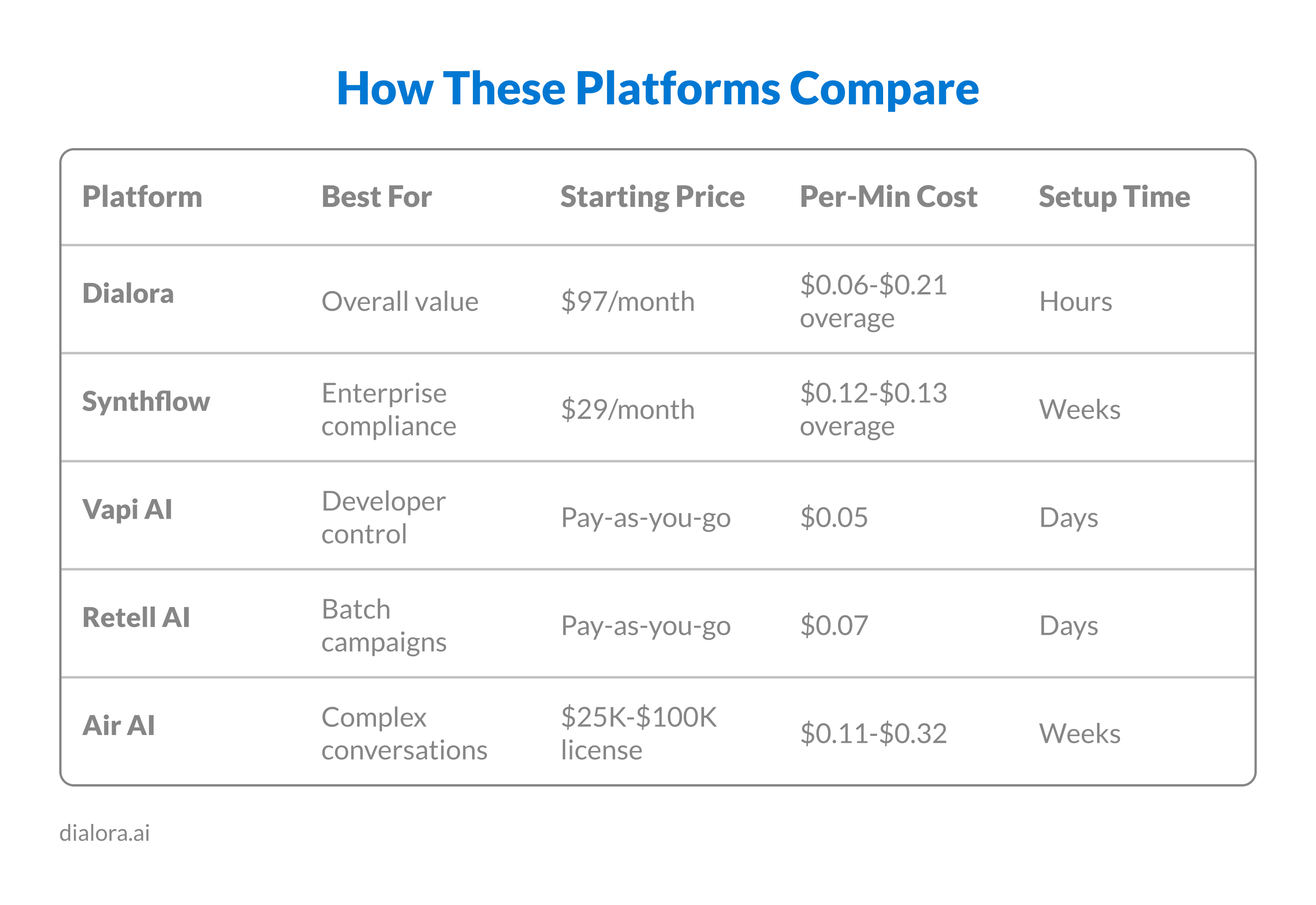 Top 5 Bland AI Alternatives - Preview