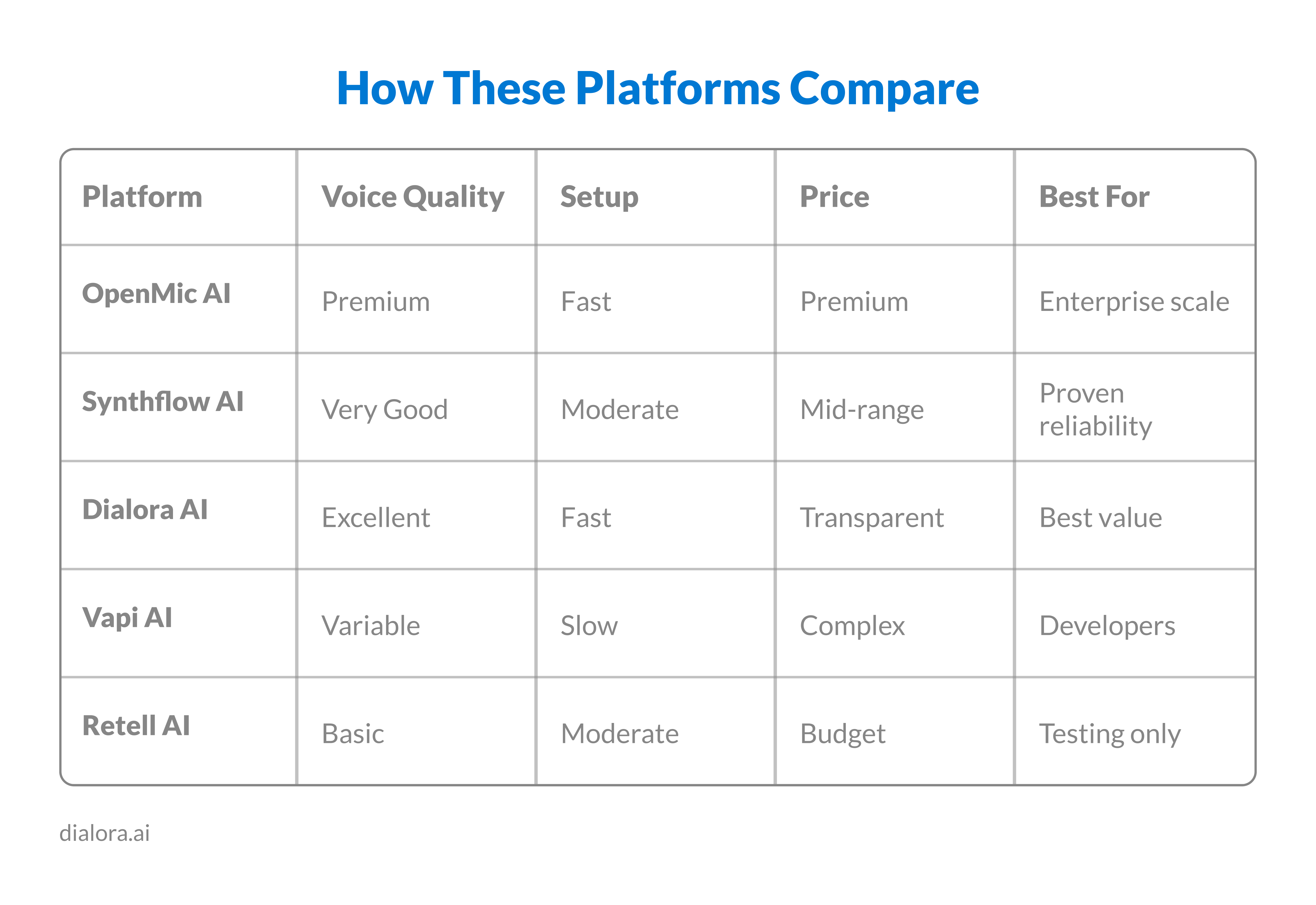 Top 5 Voiceflow Alternatives - Preview