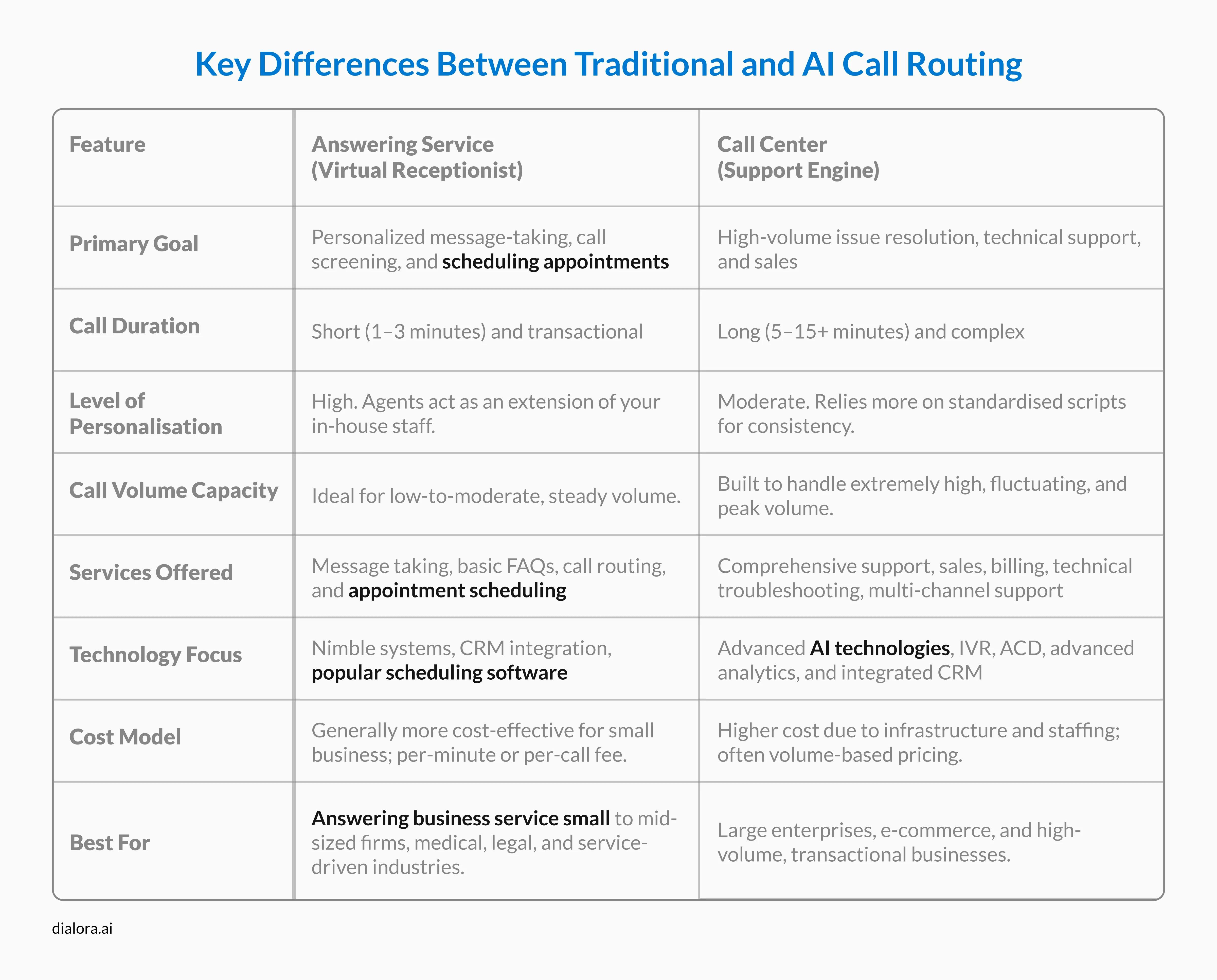 Differences Between Answering Services and Call Centers - Preview
