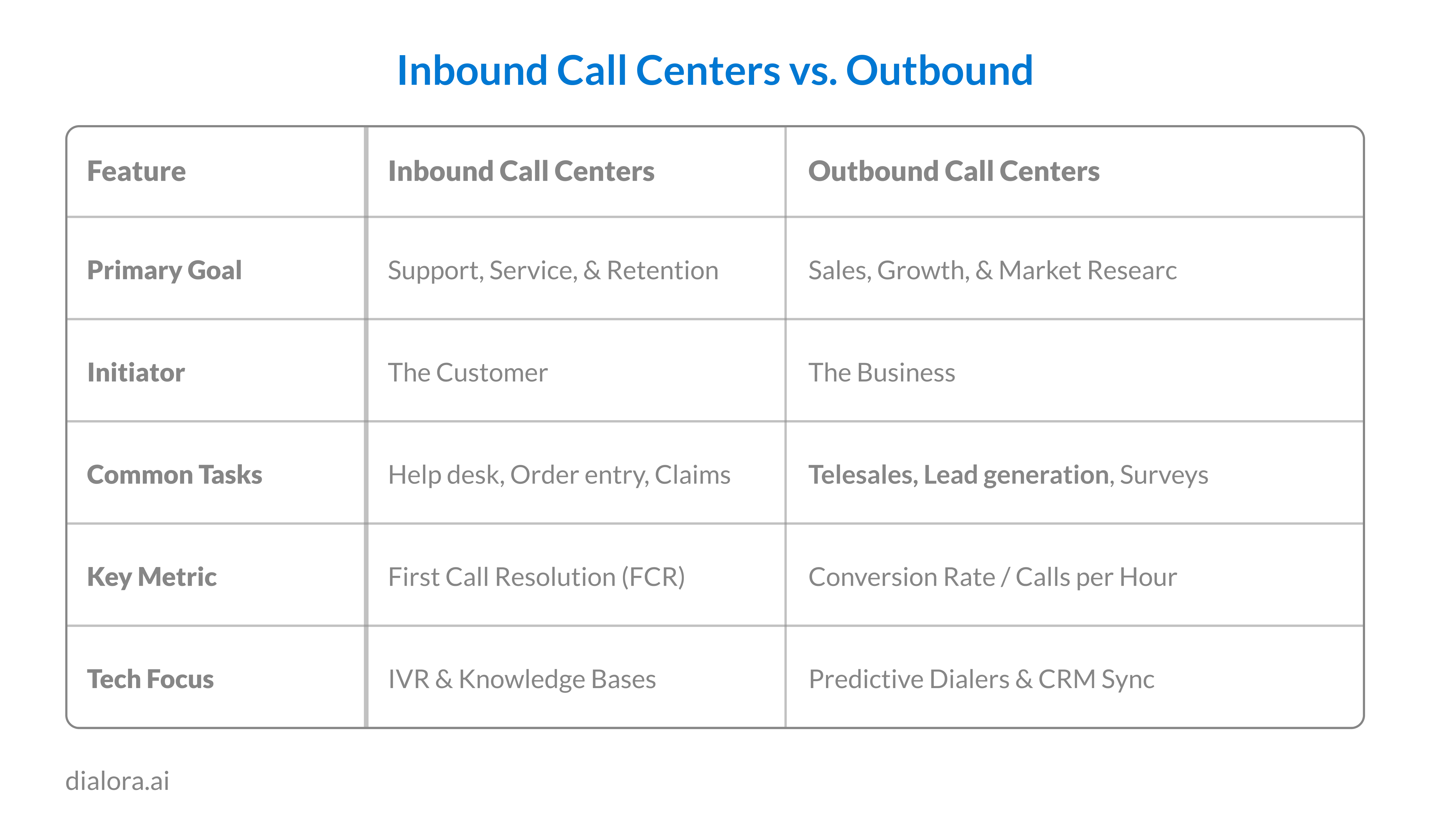 Difference Between Inbound and Outbound Call Centers - Preview