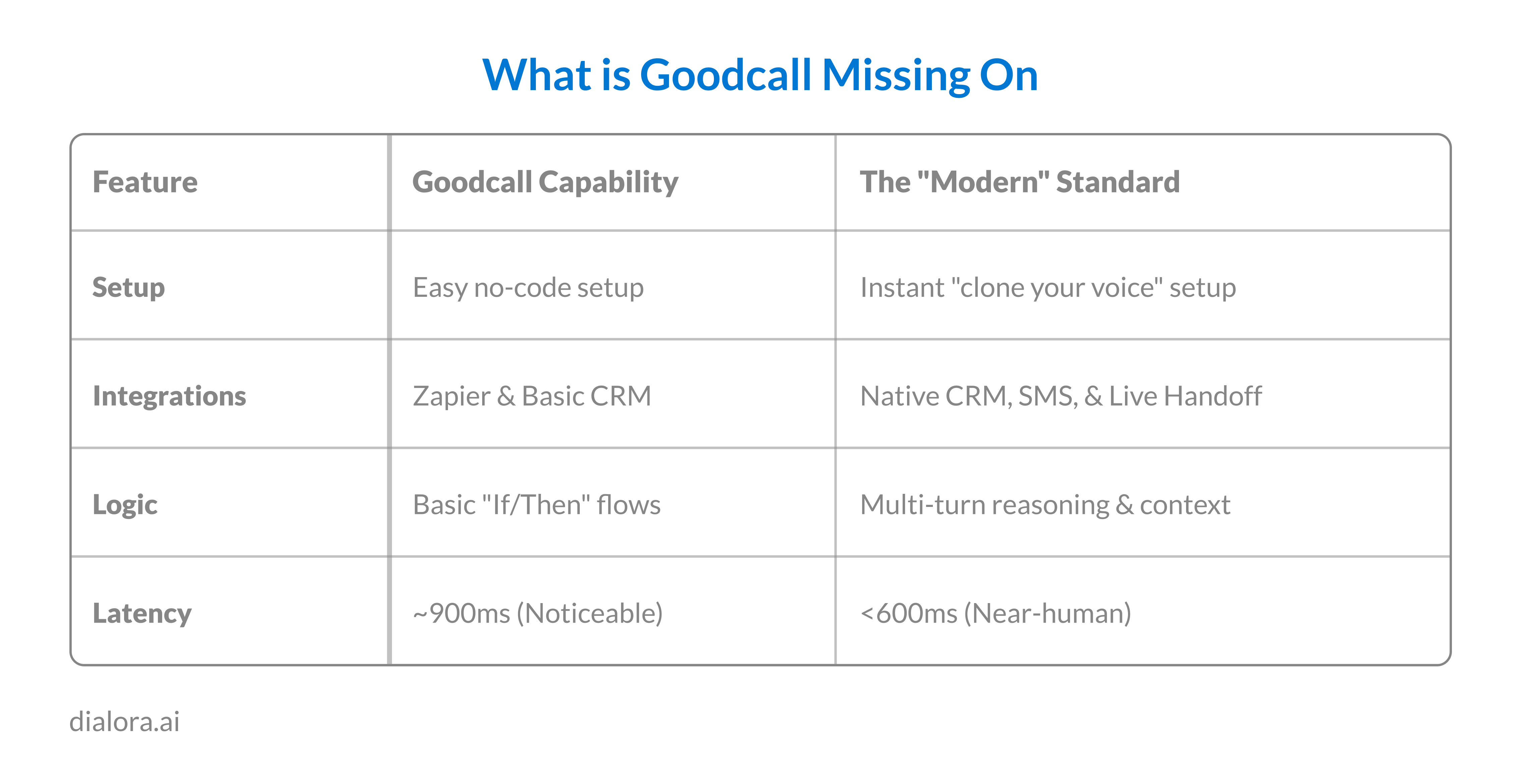 What is Godcall Missing On - Preview