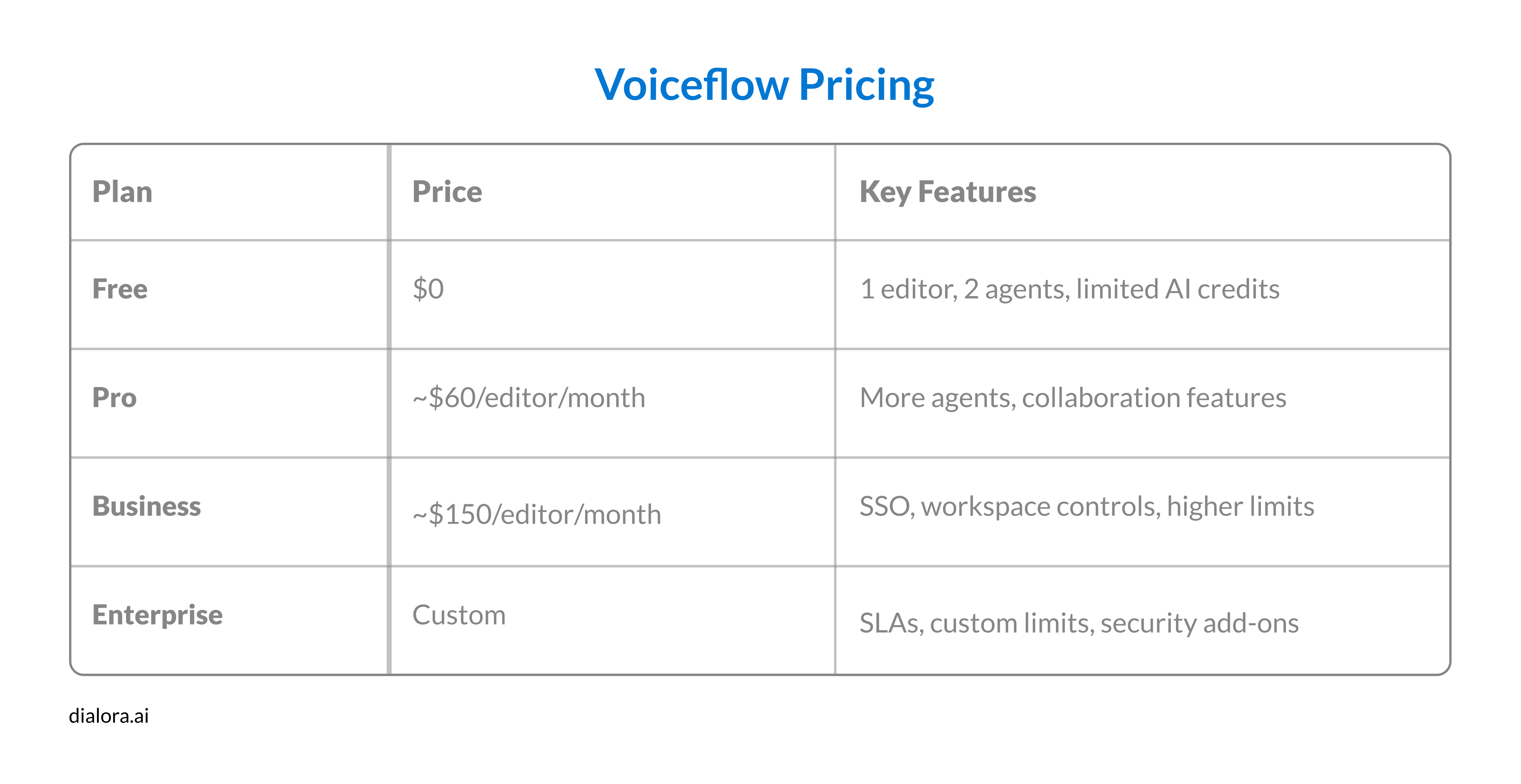 Voiceflow Pricing - Preview