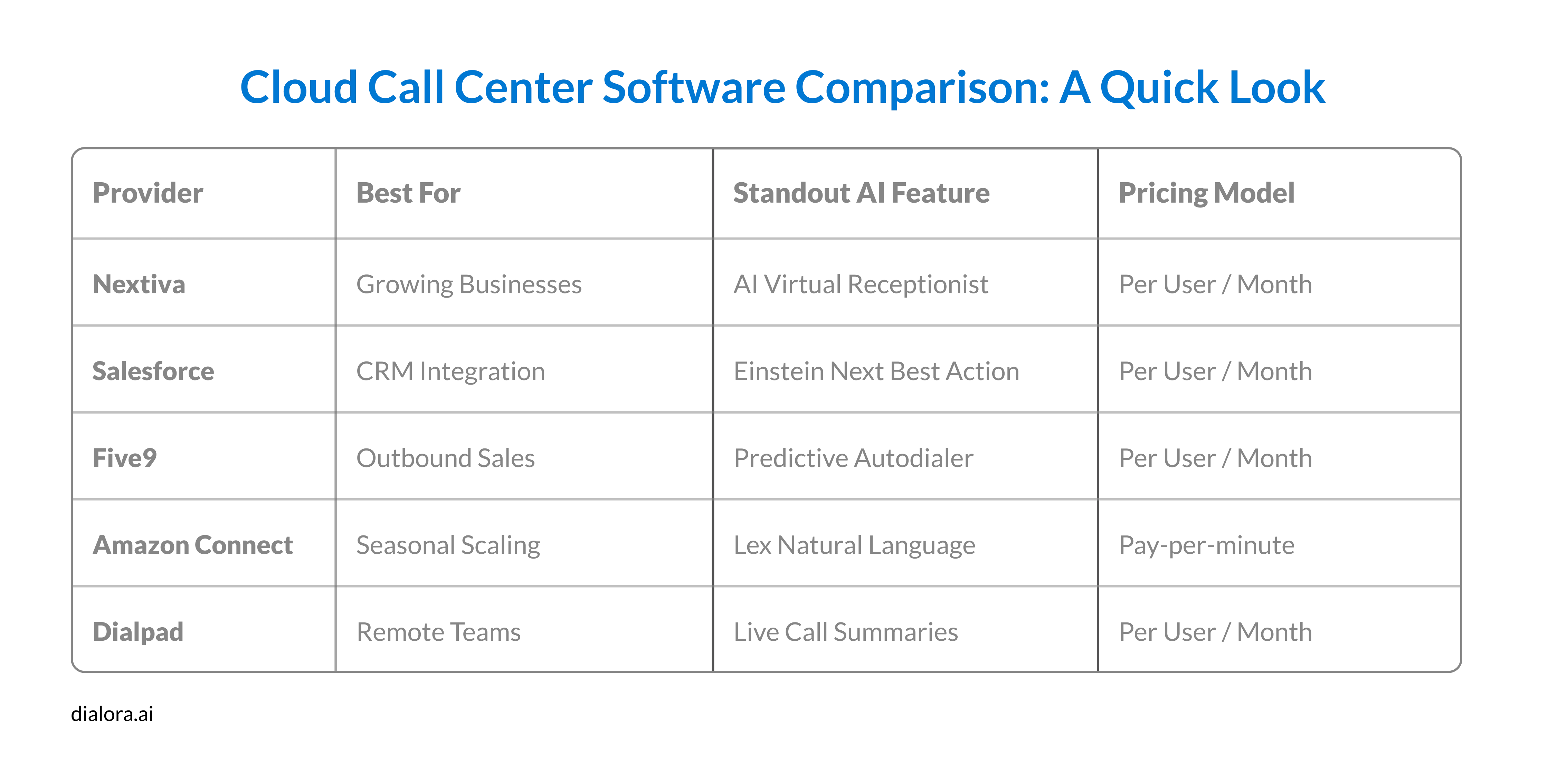 Cloud Call Center Software Comparison - Preview