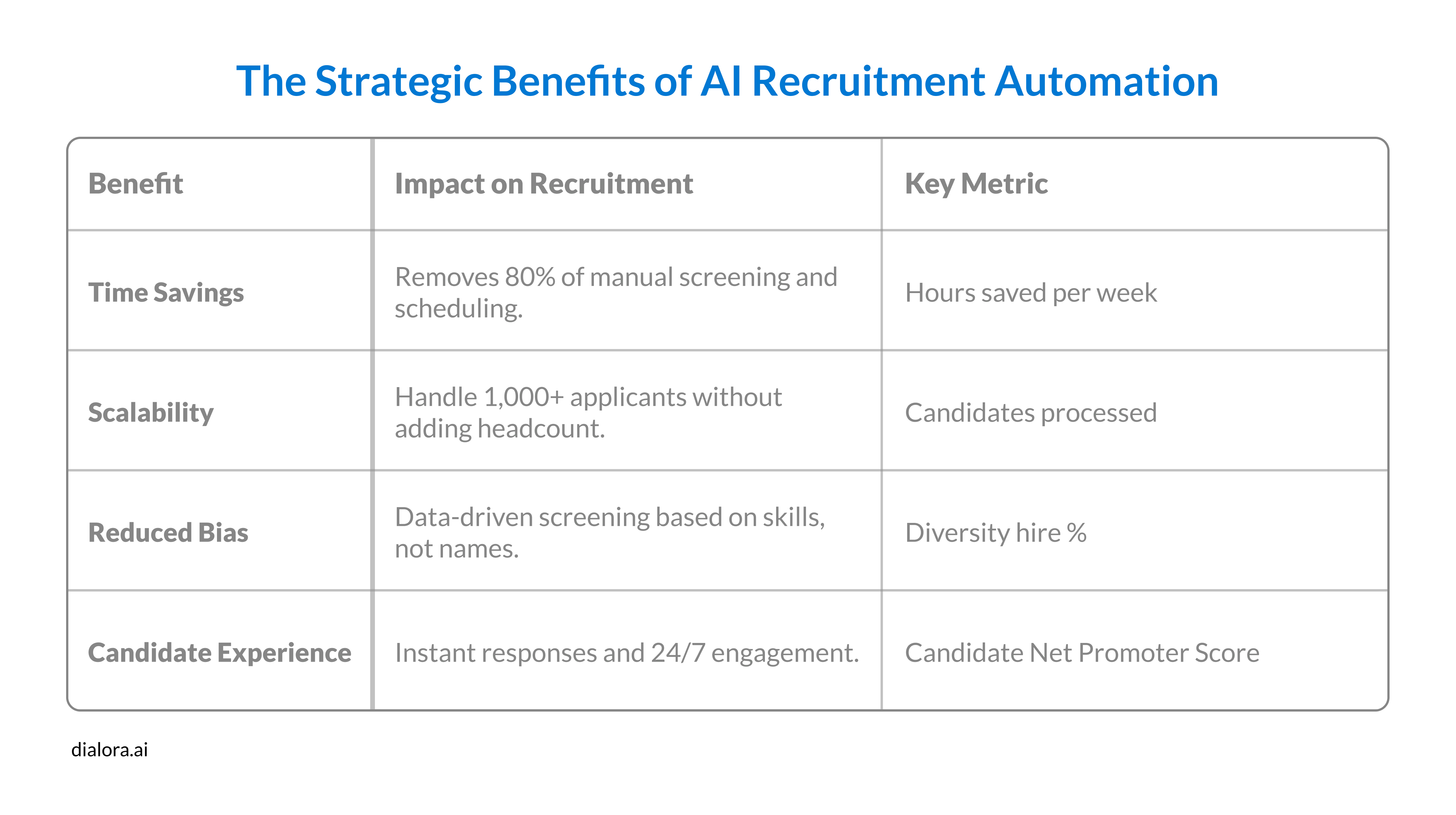 The Strategic Benefits of AI Recruitment Automation - Preview