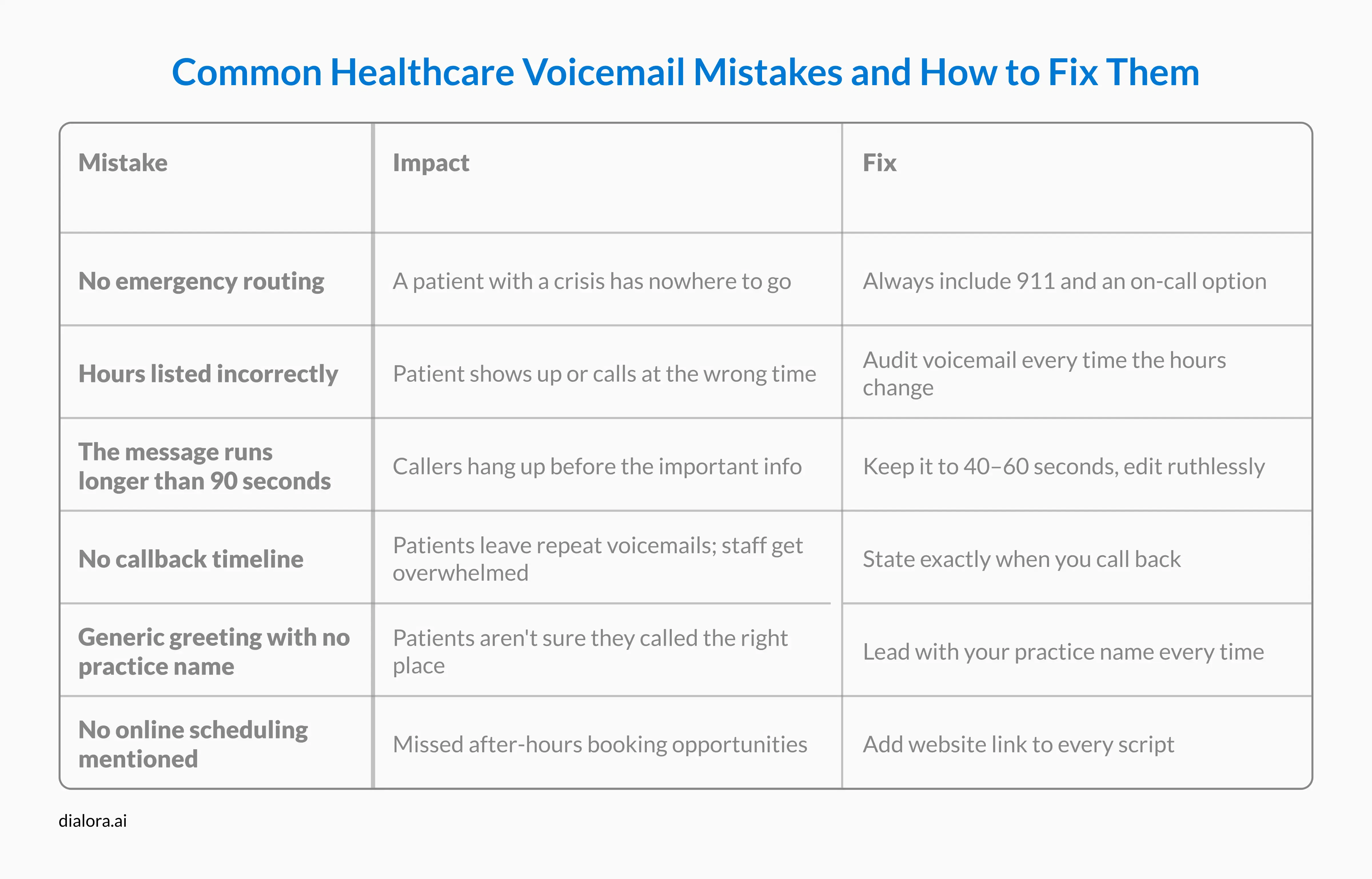 Common Healthcare Voicemail Mistakes and How to Fix Them - Preview