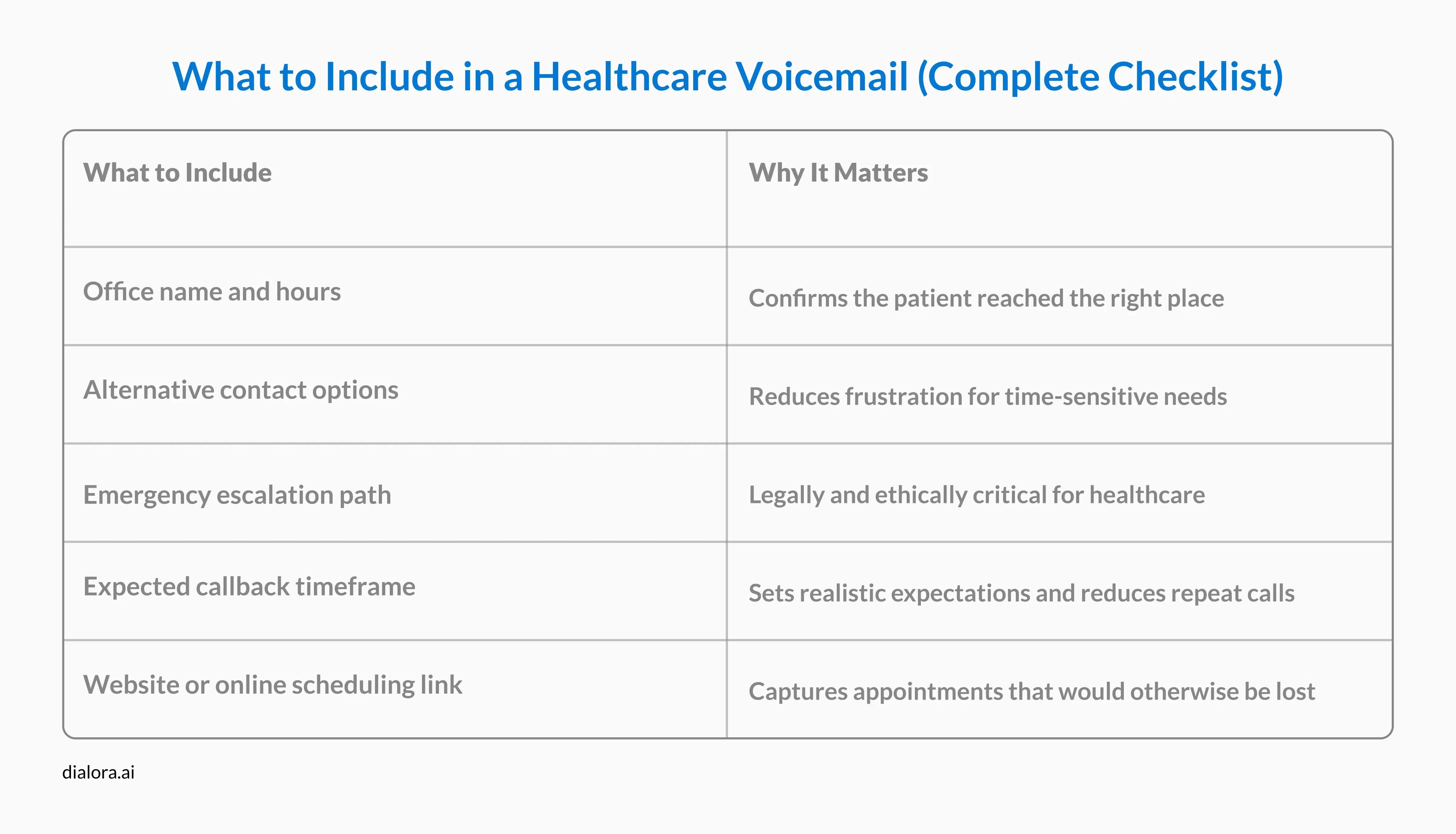 What to Include in a Healthcare Voicemail (Complete Checklist) - Preview