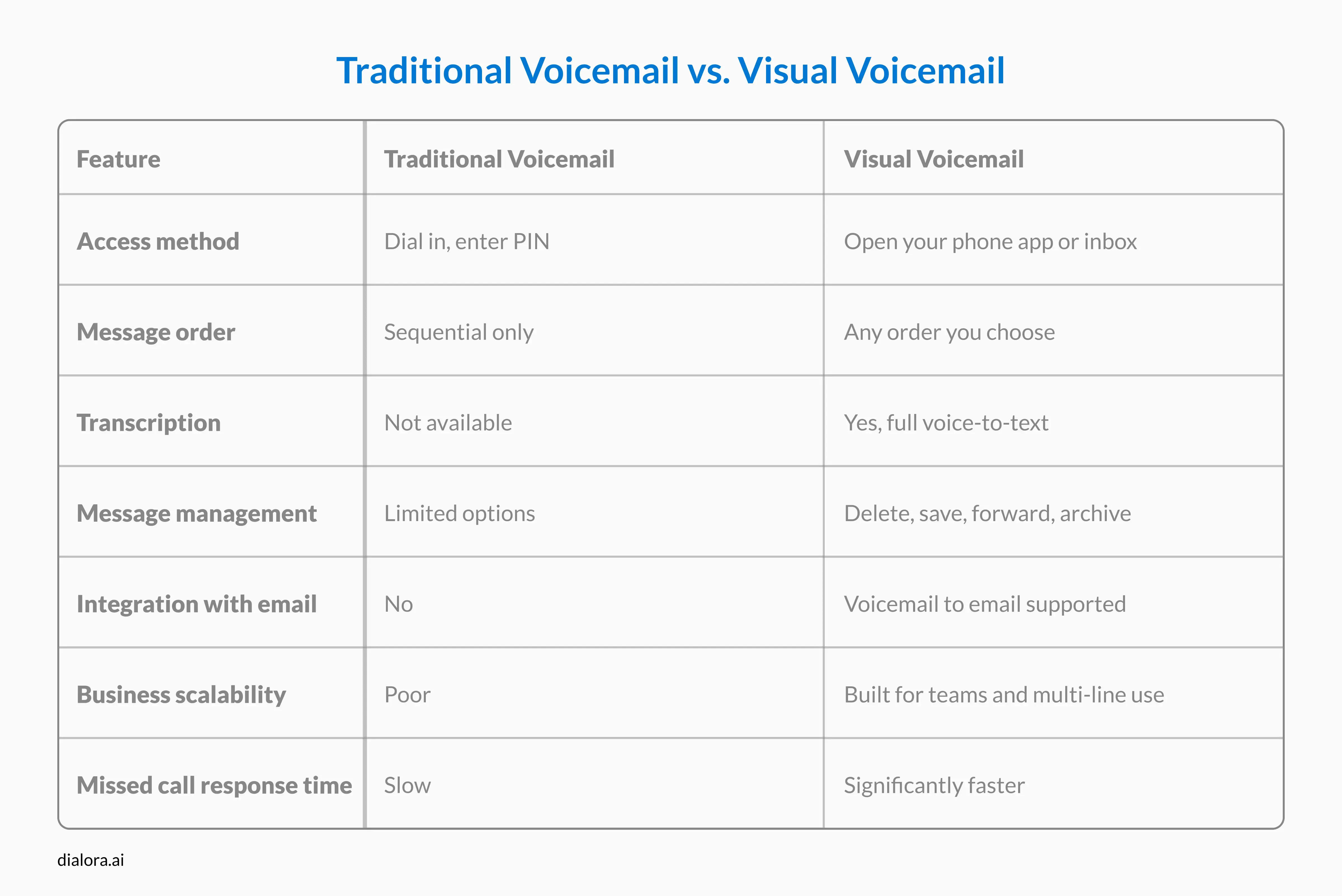 What Is Visual Voicemail and Why Your Business Needs It Right Now - Preview