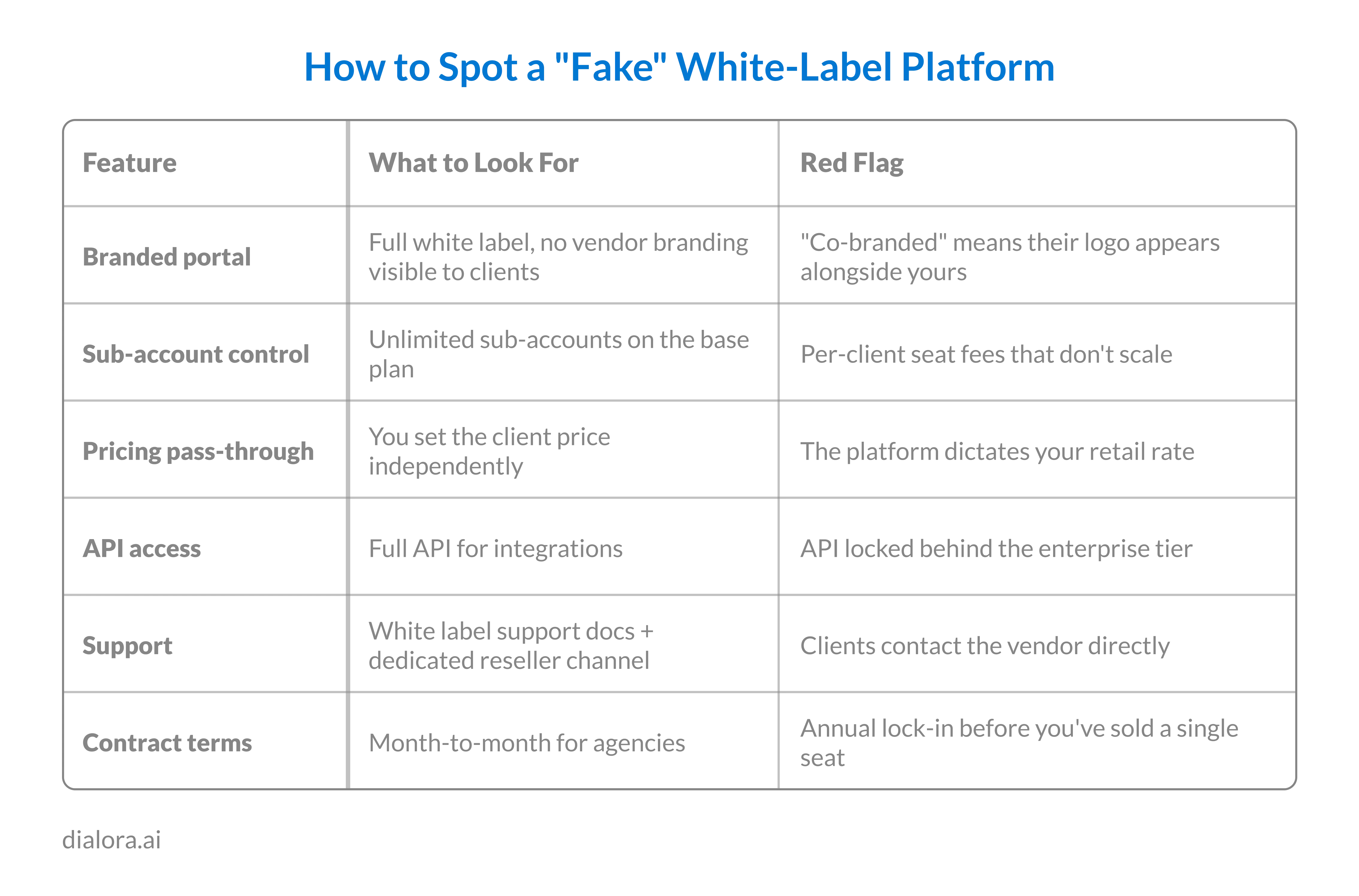 How to spot a fake white-lable platform - Preview