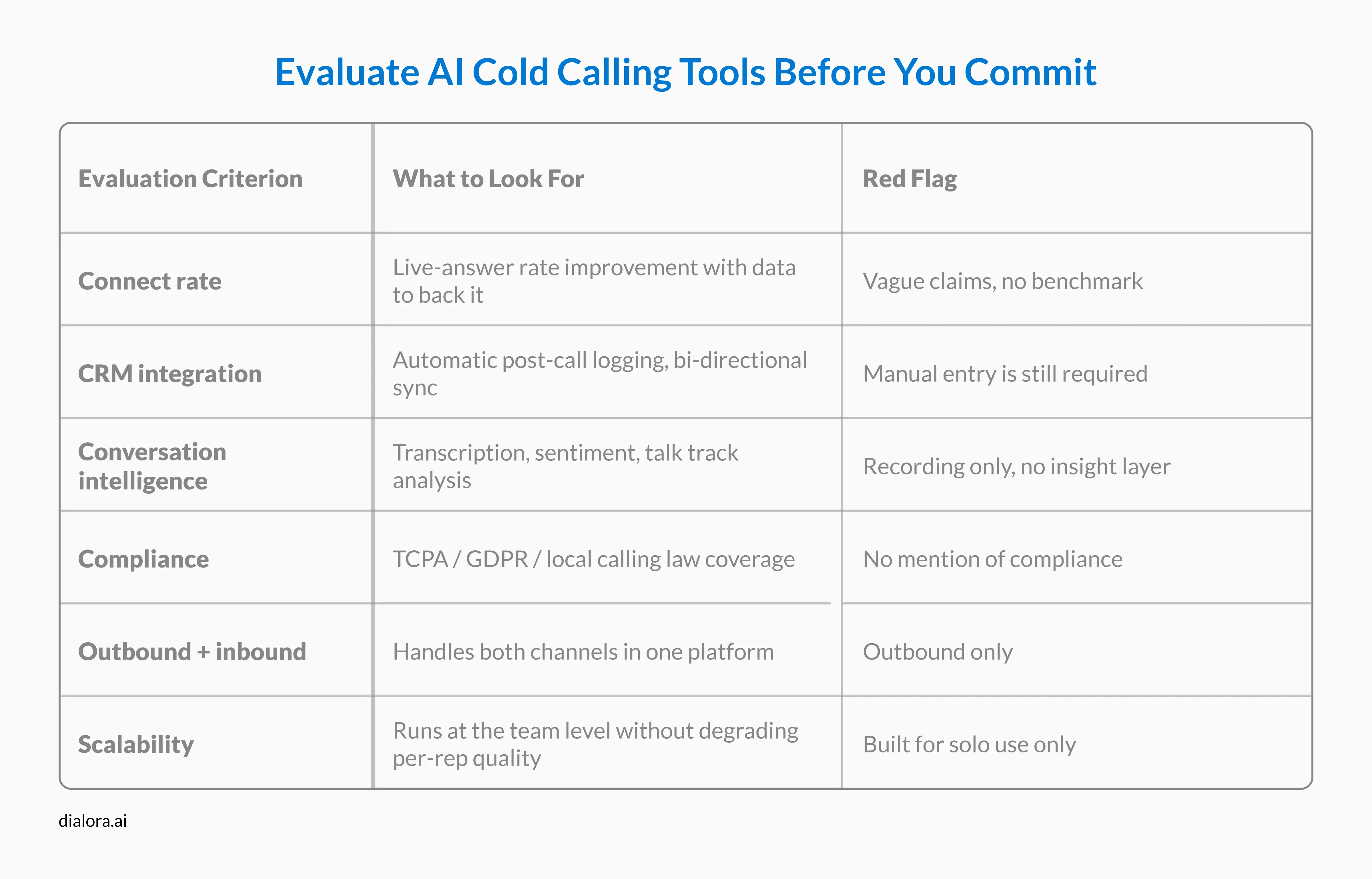 How to Evaluate AI Cold Calling Tools Before You Commit - Preview