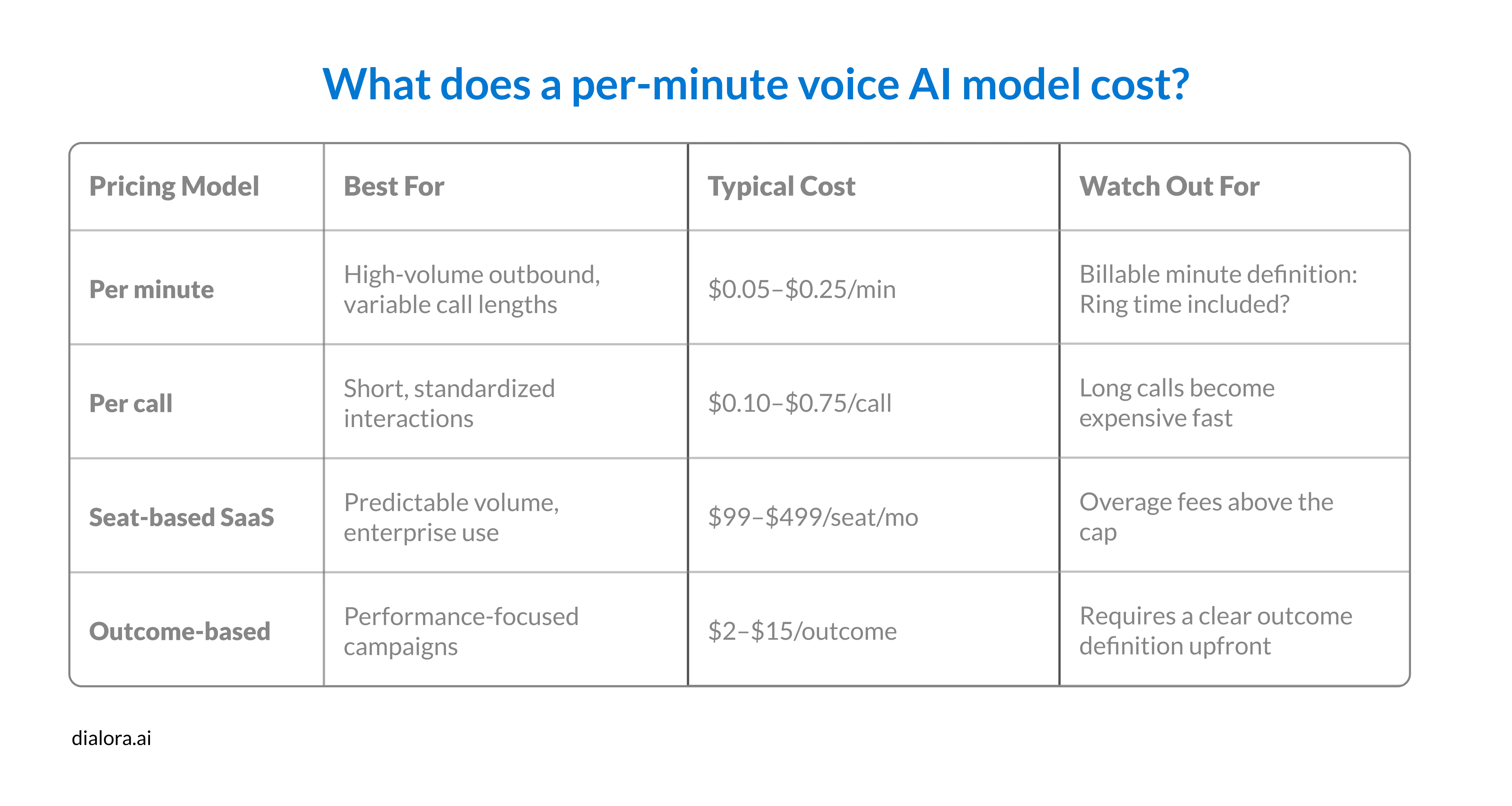 What does a per-minute voice AI model cost? - Preview