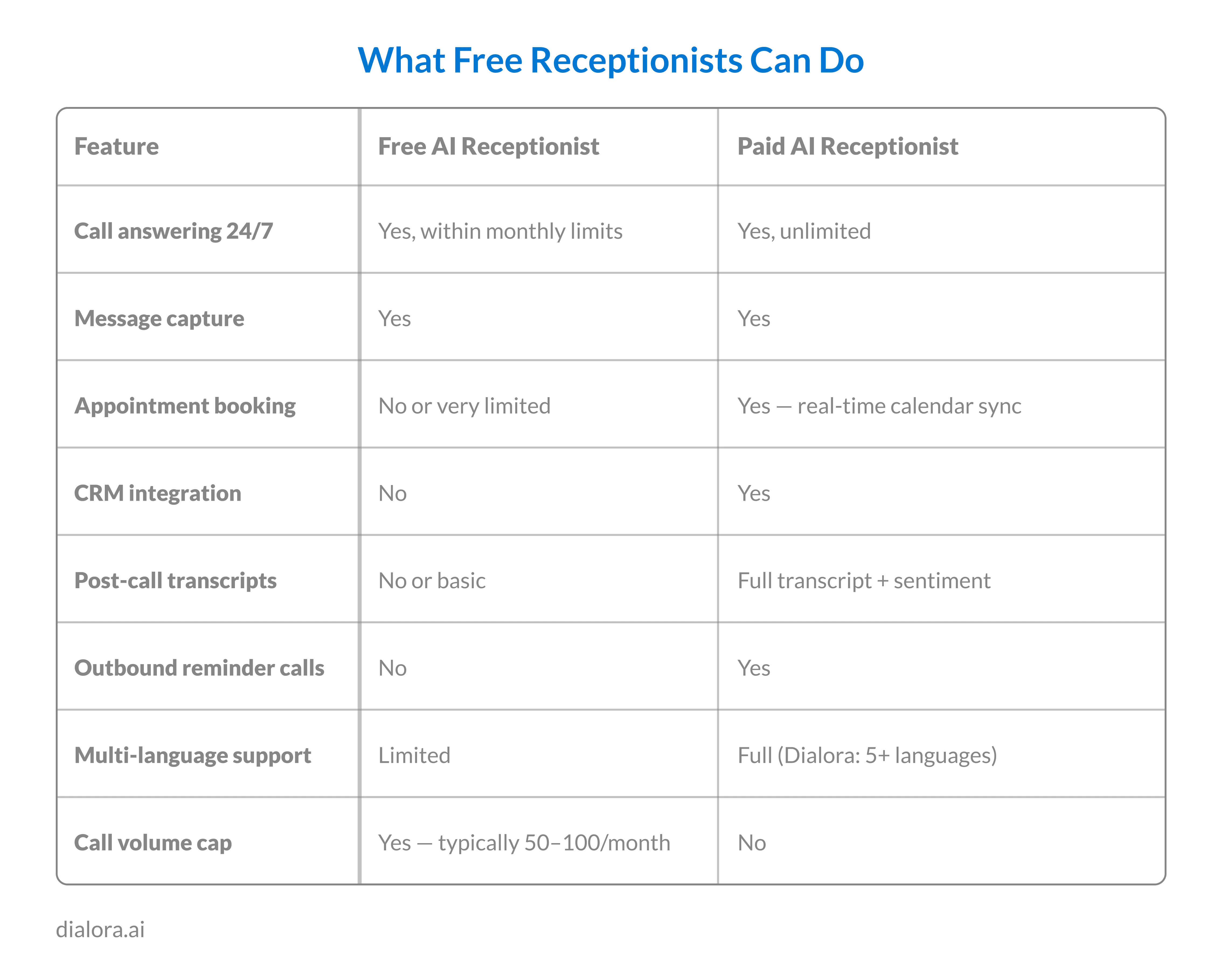 What Free Receptionists Can Do - Preview