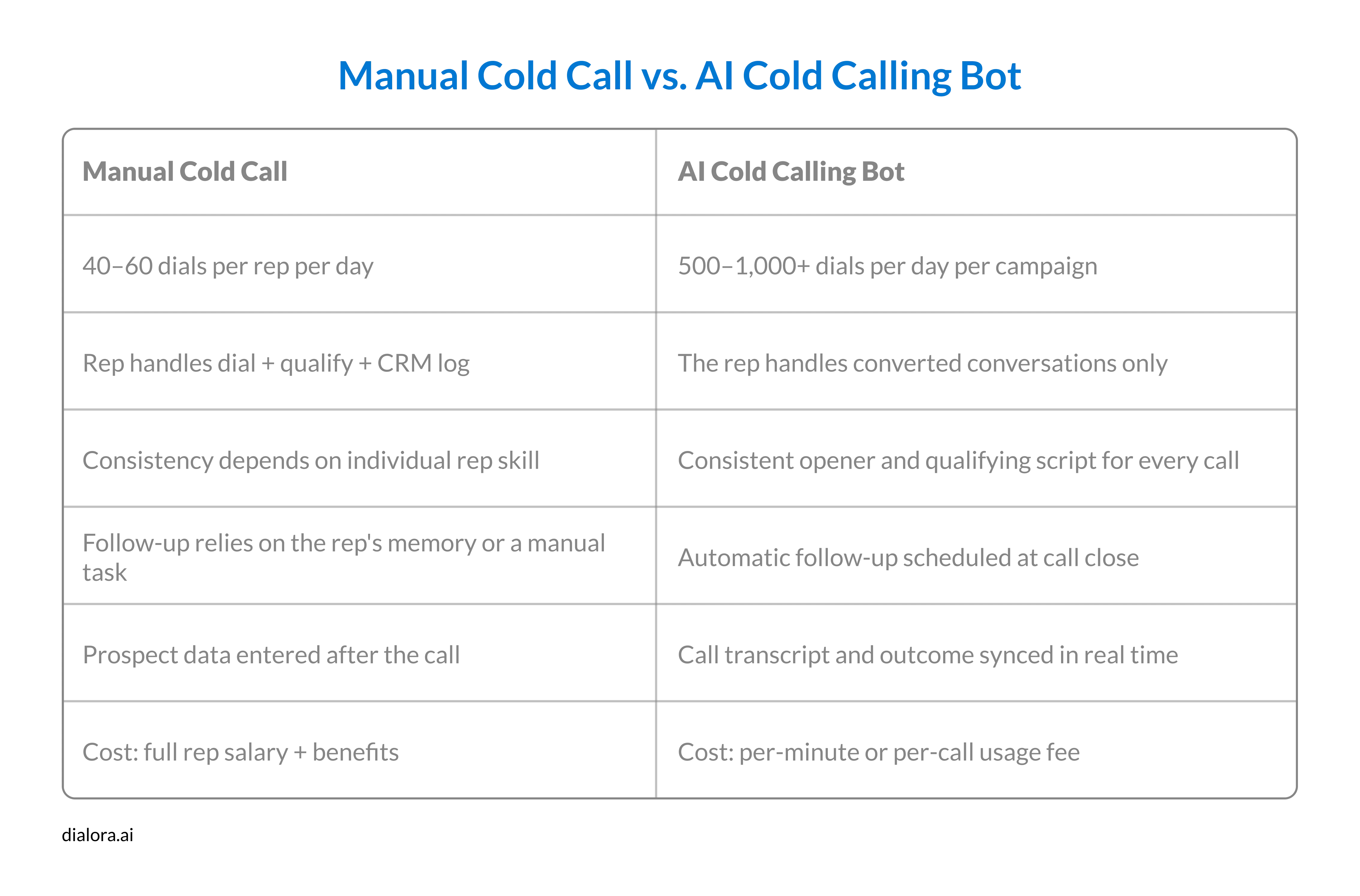 AI Cold Calling Bot: How It Works and Why Businesses Are Using It - Preview