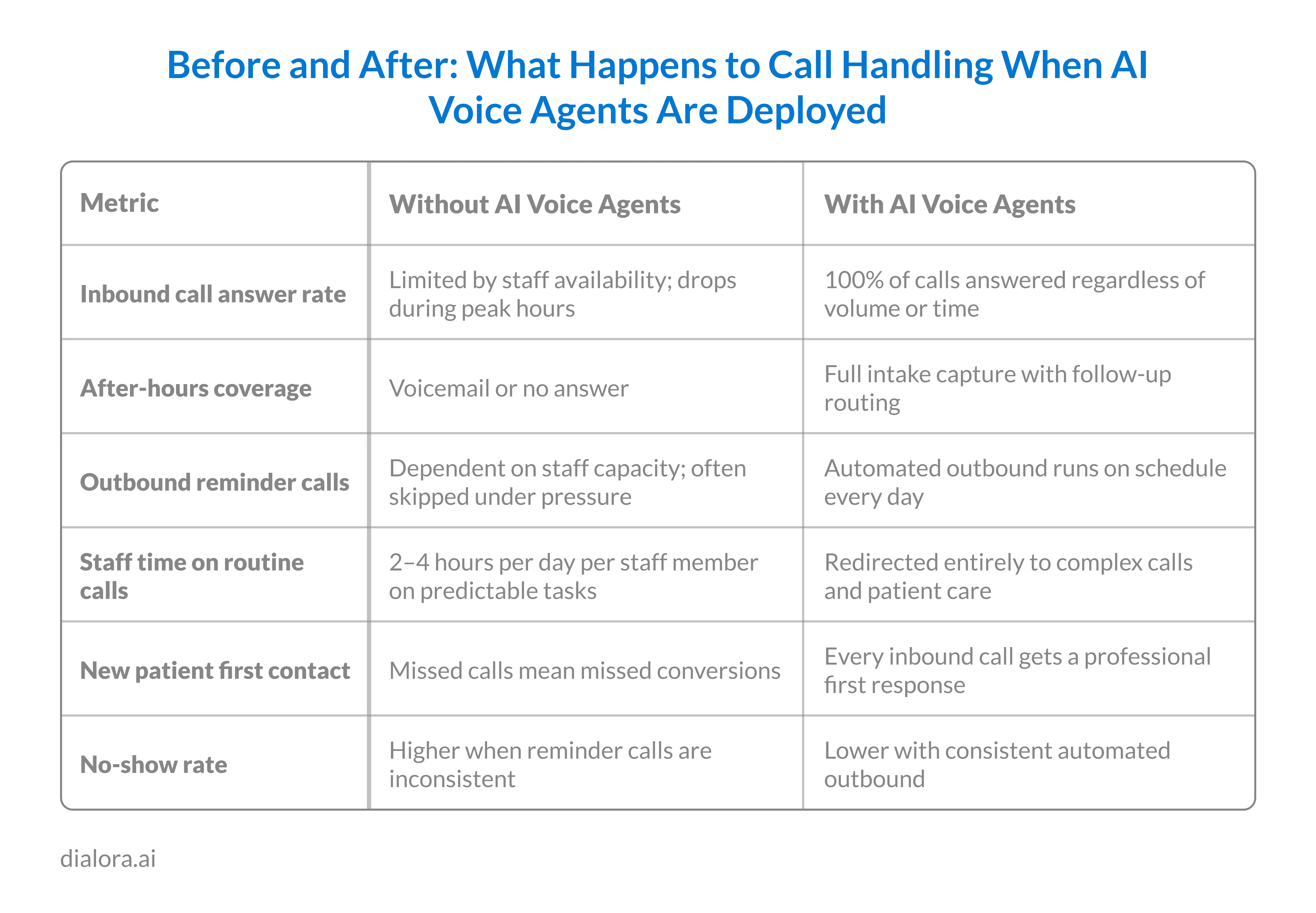Before and After: What Happens to Call Handling When AI Voice Agents Are Deployed - Preview