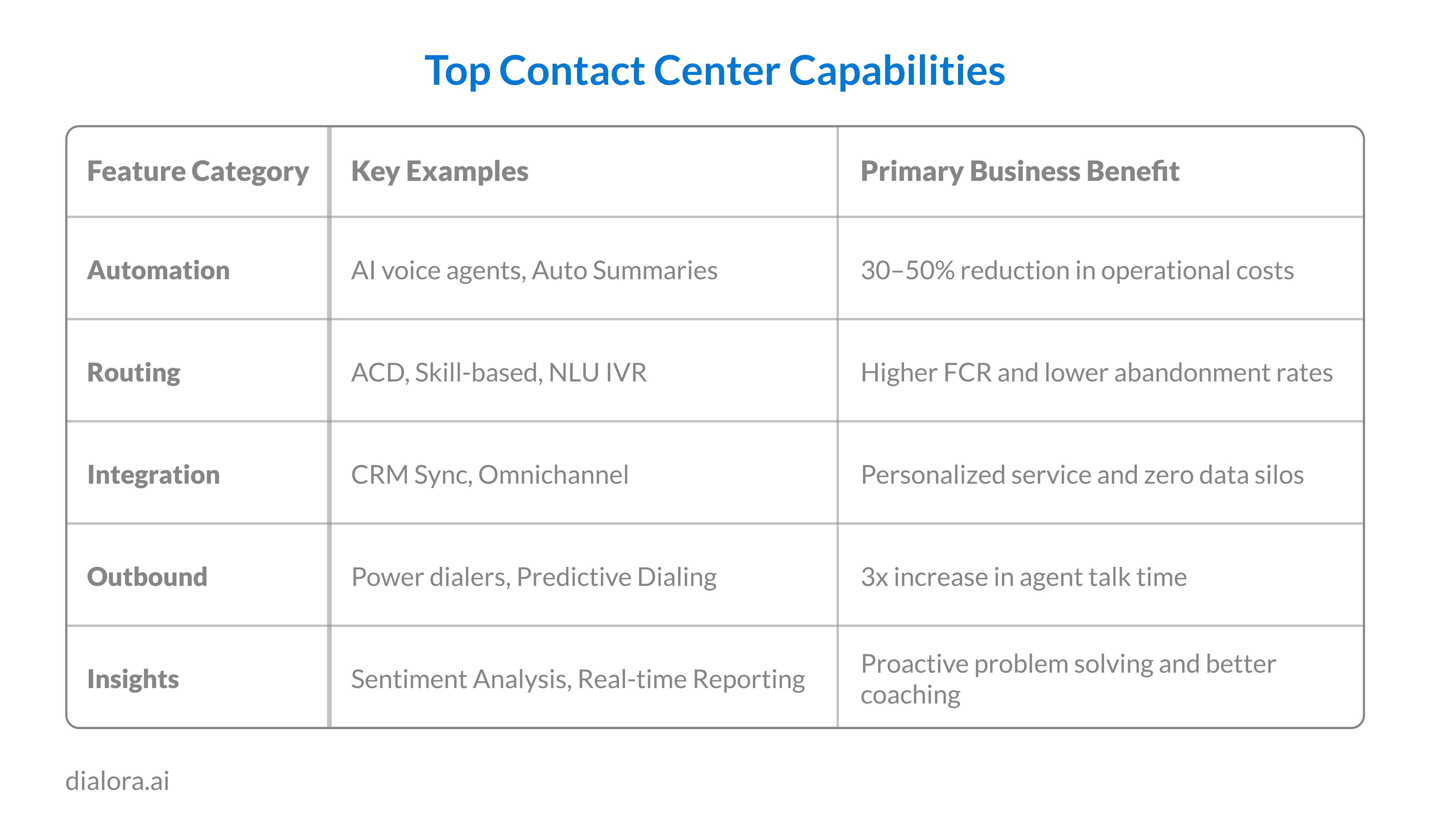  Top Contact Center Capabilities - Preview