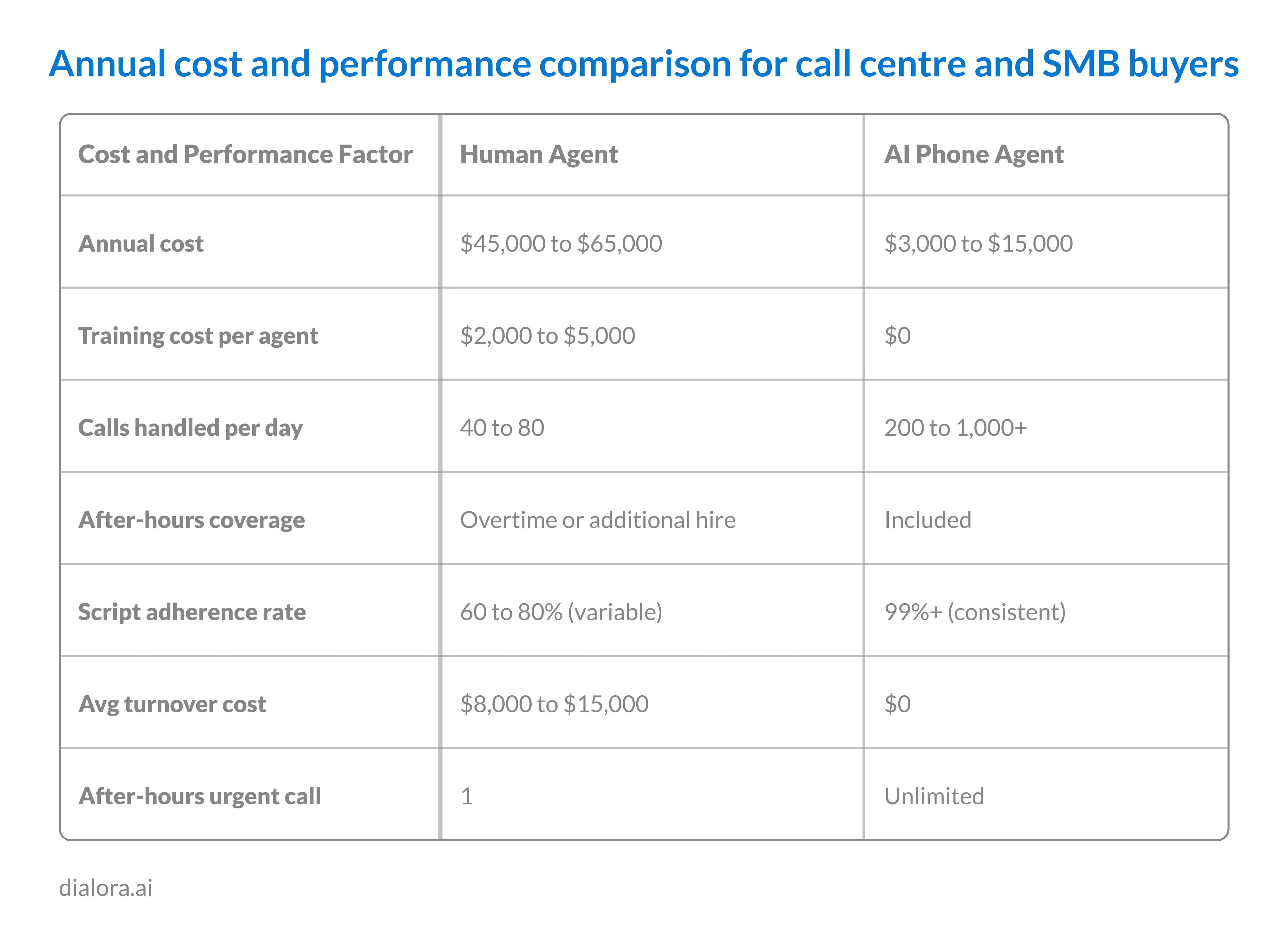 Annual cost and performance comparison for call centre and SMB buyers - Preview