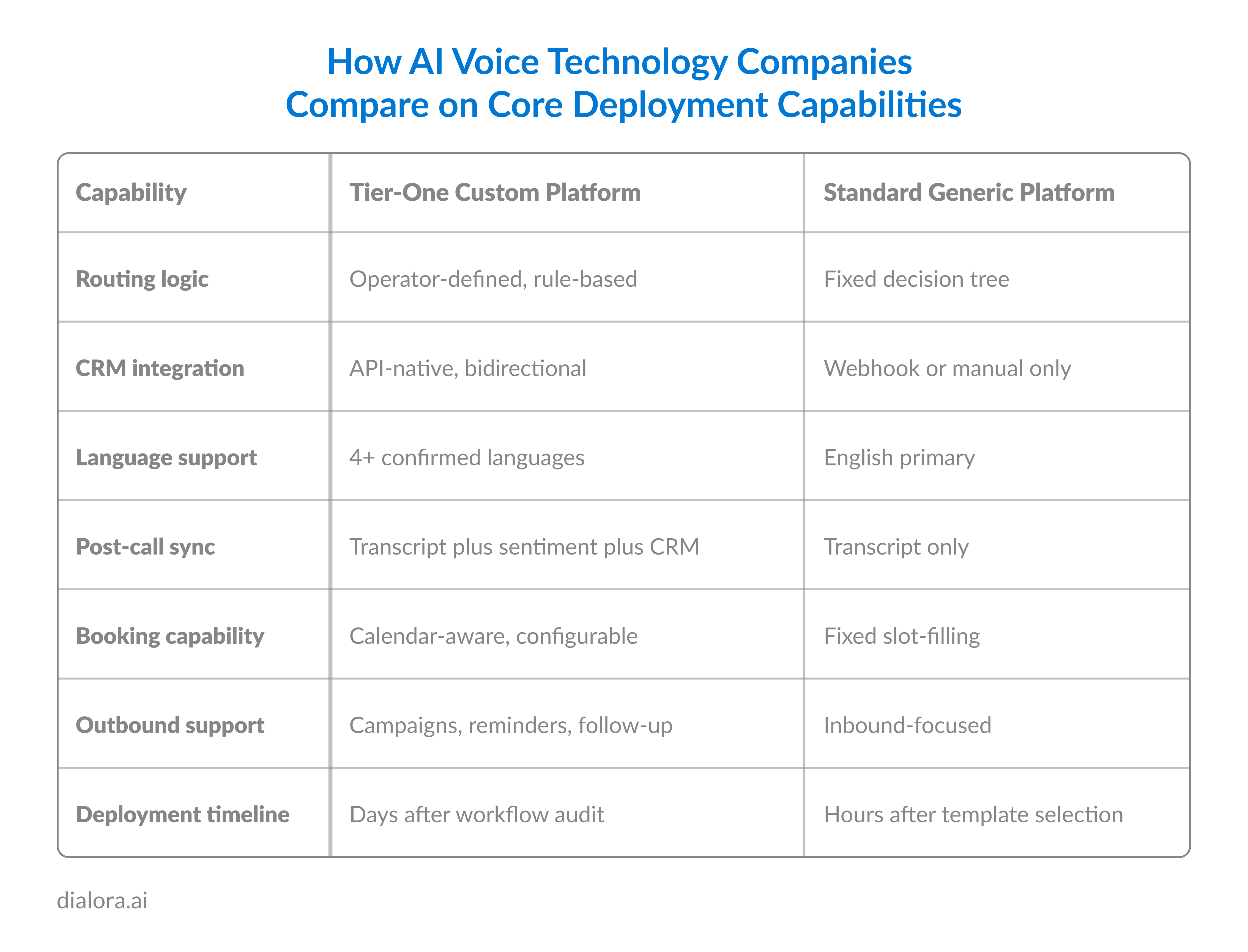 Top Voice AI Companies Offering Custom Deployments in 2026 - Preview