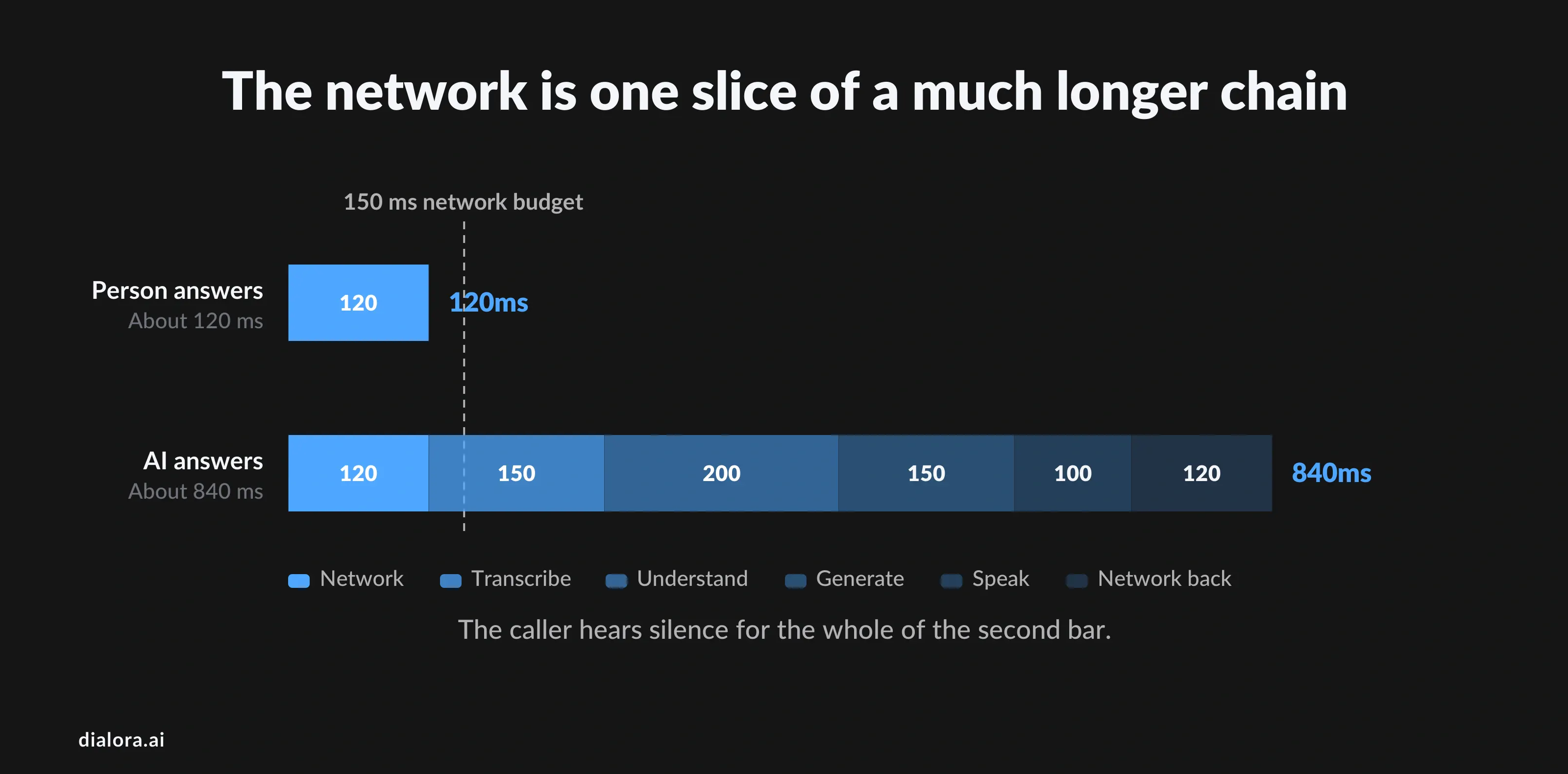 The network is one slice of much longer chain - Preview
