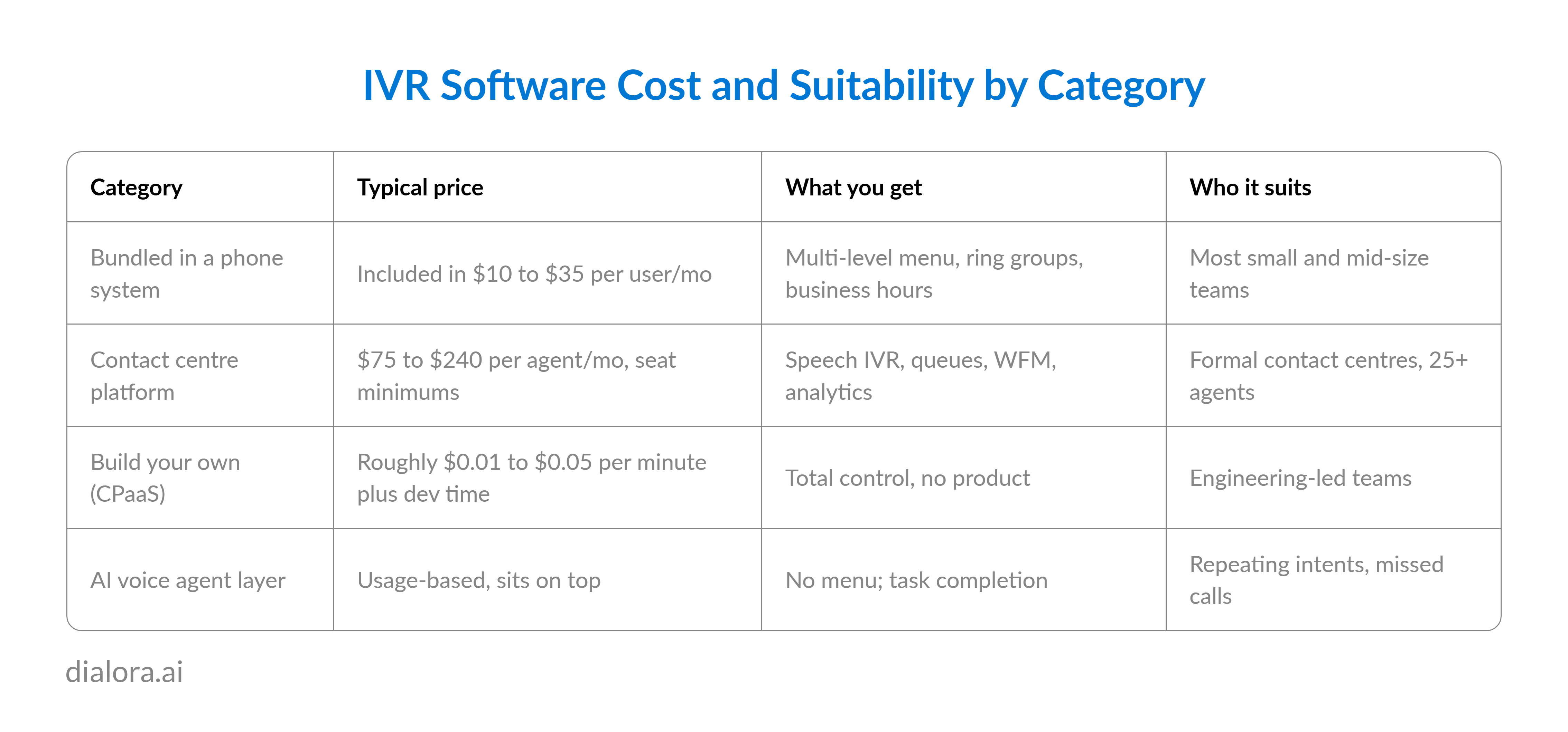 IVR Software Cost and Suitability by Category - Preview