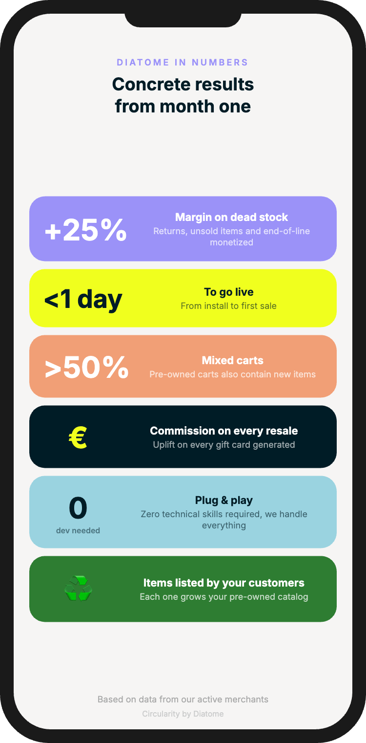 Écran récapitulatif de reprise avec estimation et détails du crédit