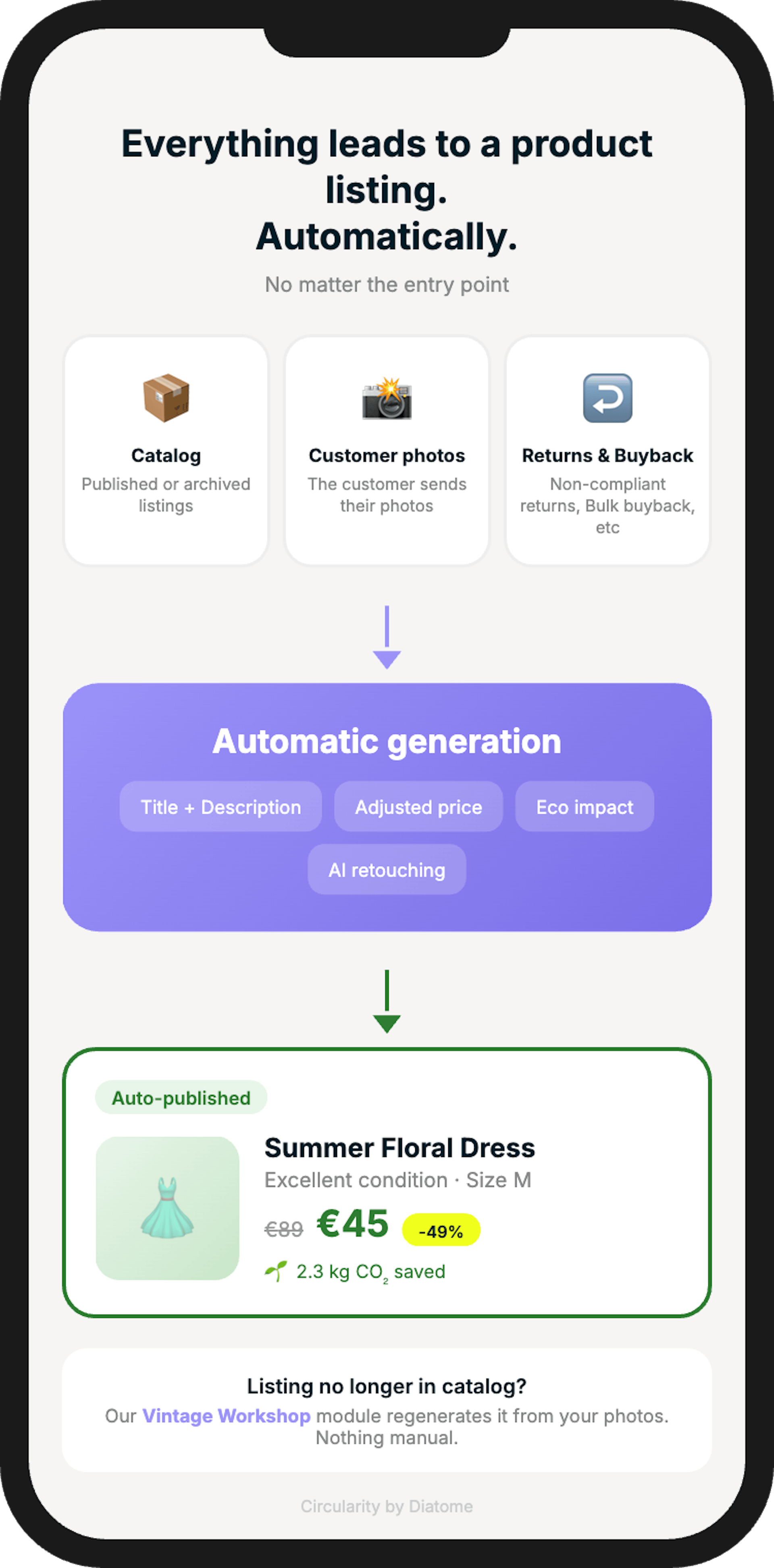Dashboard showing resale program performance and revenue metrics