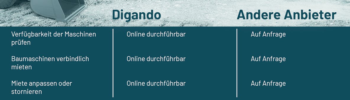 tabelle mit vorteilen von baumaschinen online mieten