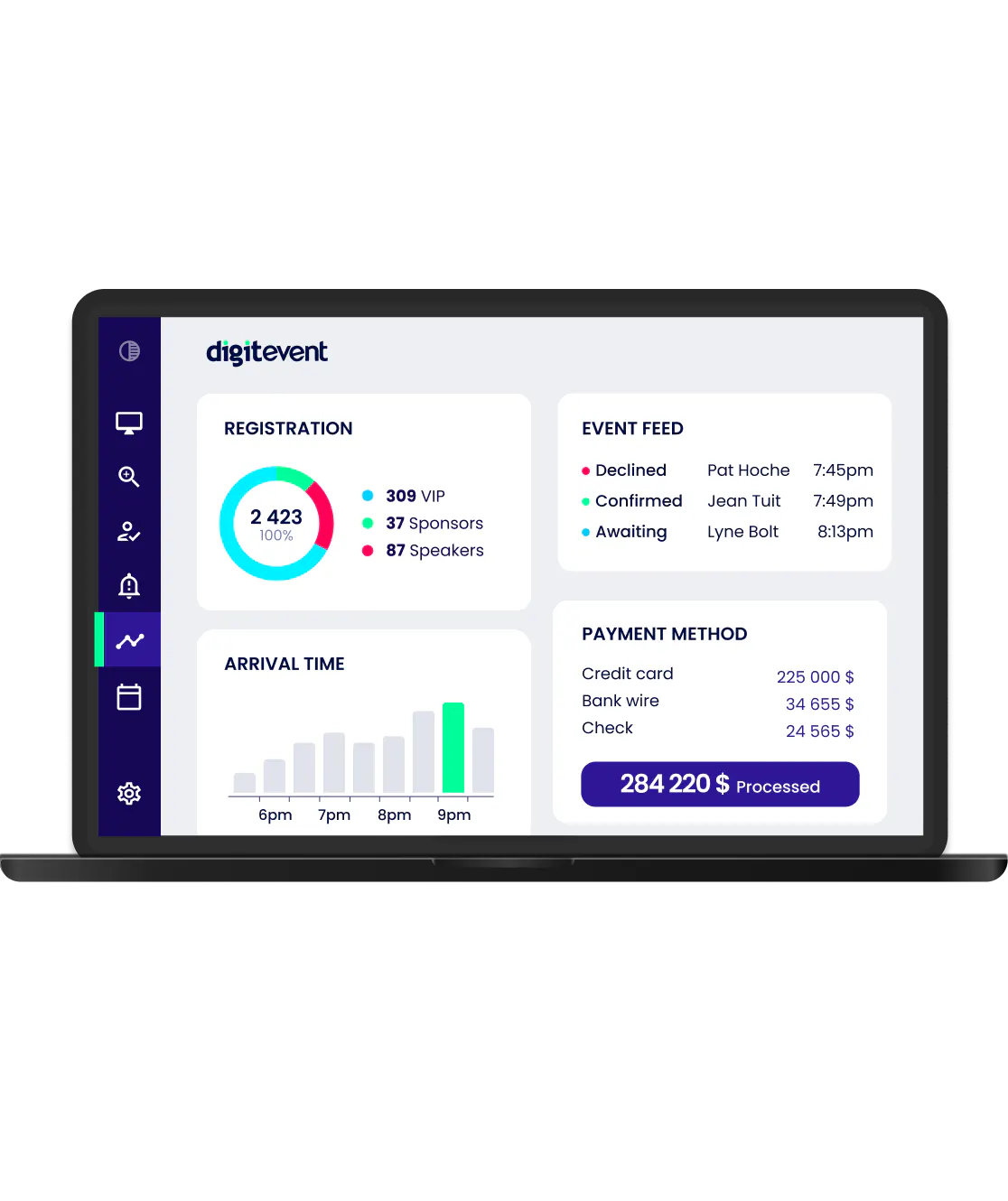Illustration of an event dashboard 