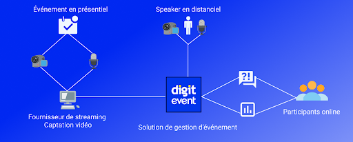 Schema einer hybriden Veranstaltung