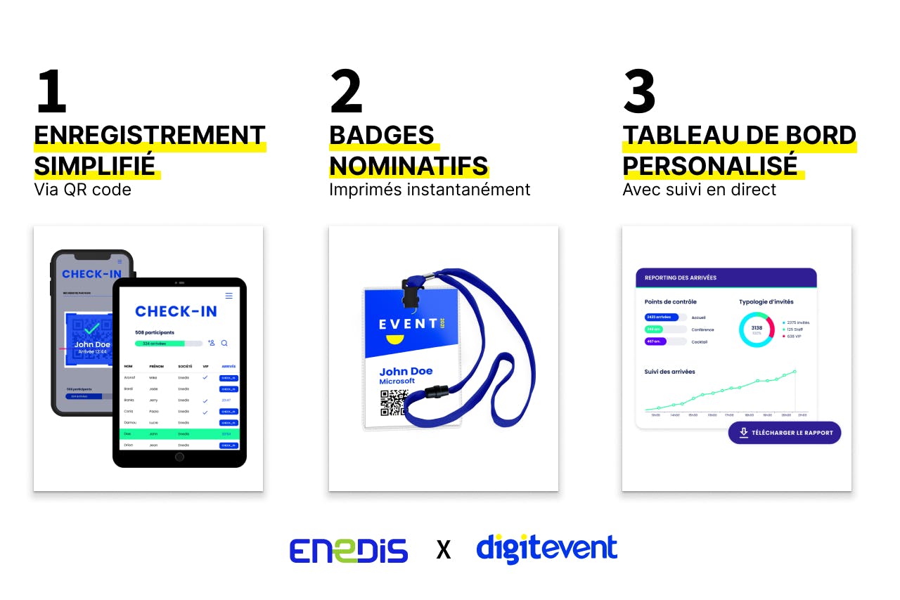 Infographie montrant les solutions Digitevent utilisées par Enedis pour optimiser l'organisation d'événements : enregistrement simplifié via QR code, impression instantanée de badges nominatifs, et tableau de bord personnalisé avec suivi en direct des arrivées et des données clés