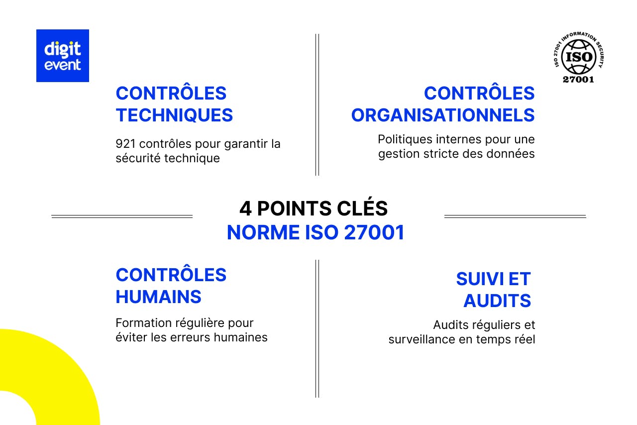 4 points clés norme ISO 27001